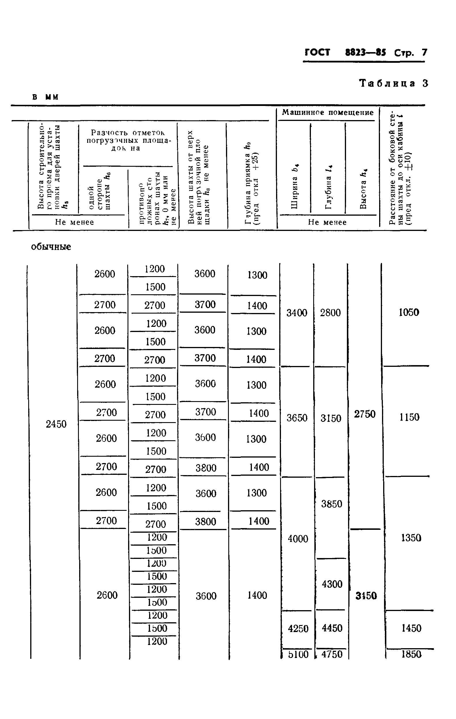 ГОСТ 8823-85