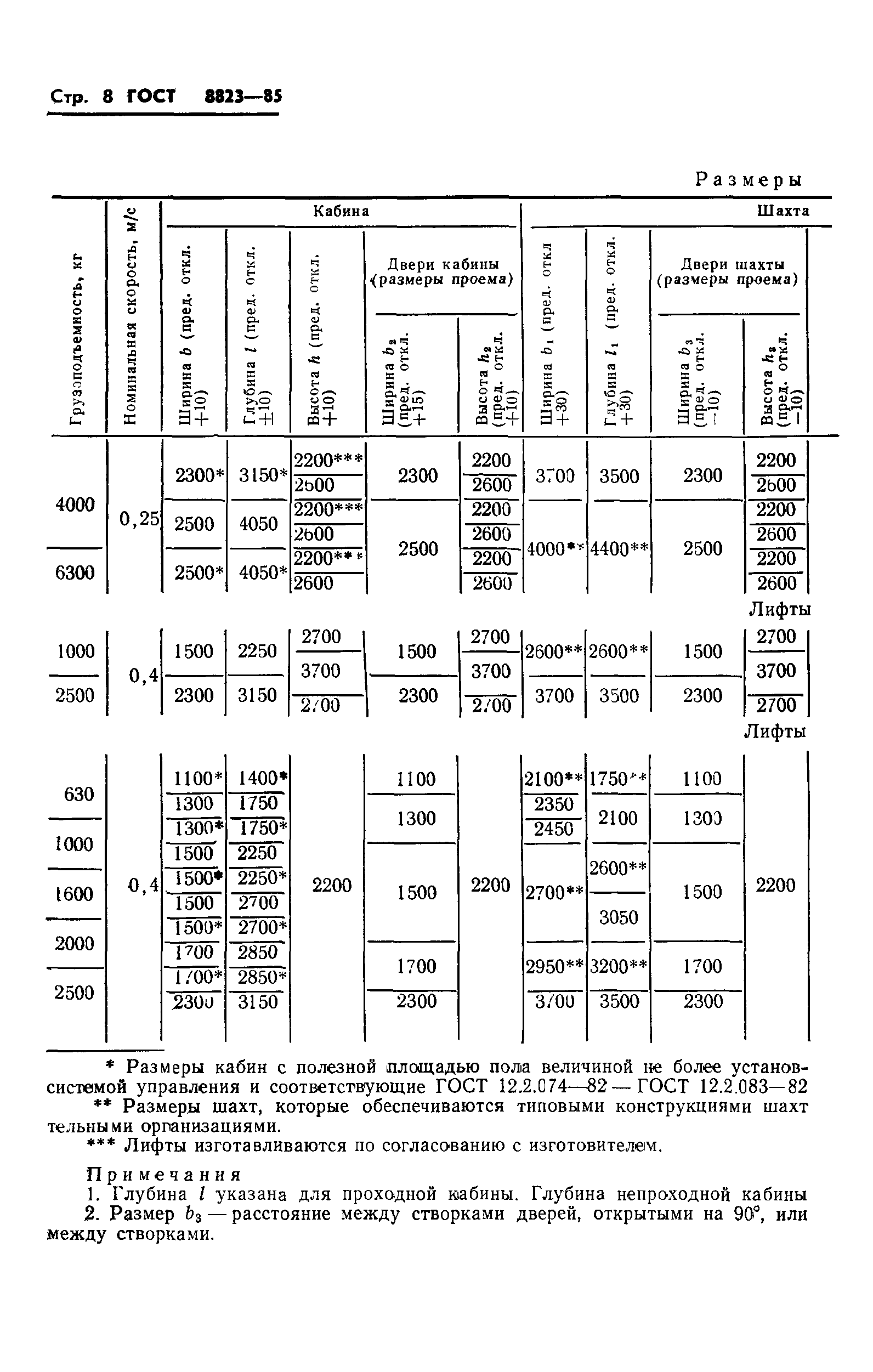 ГОСТ 8823-85