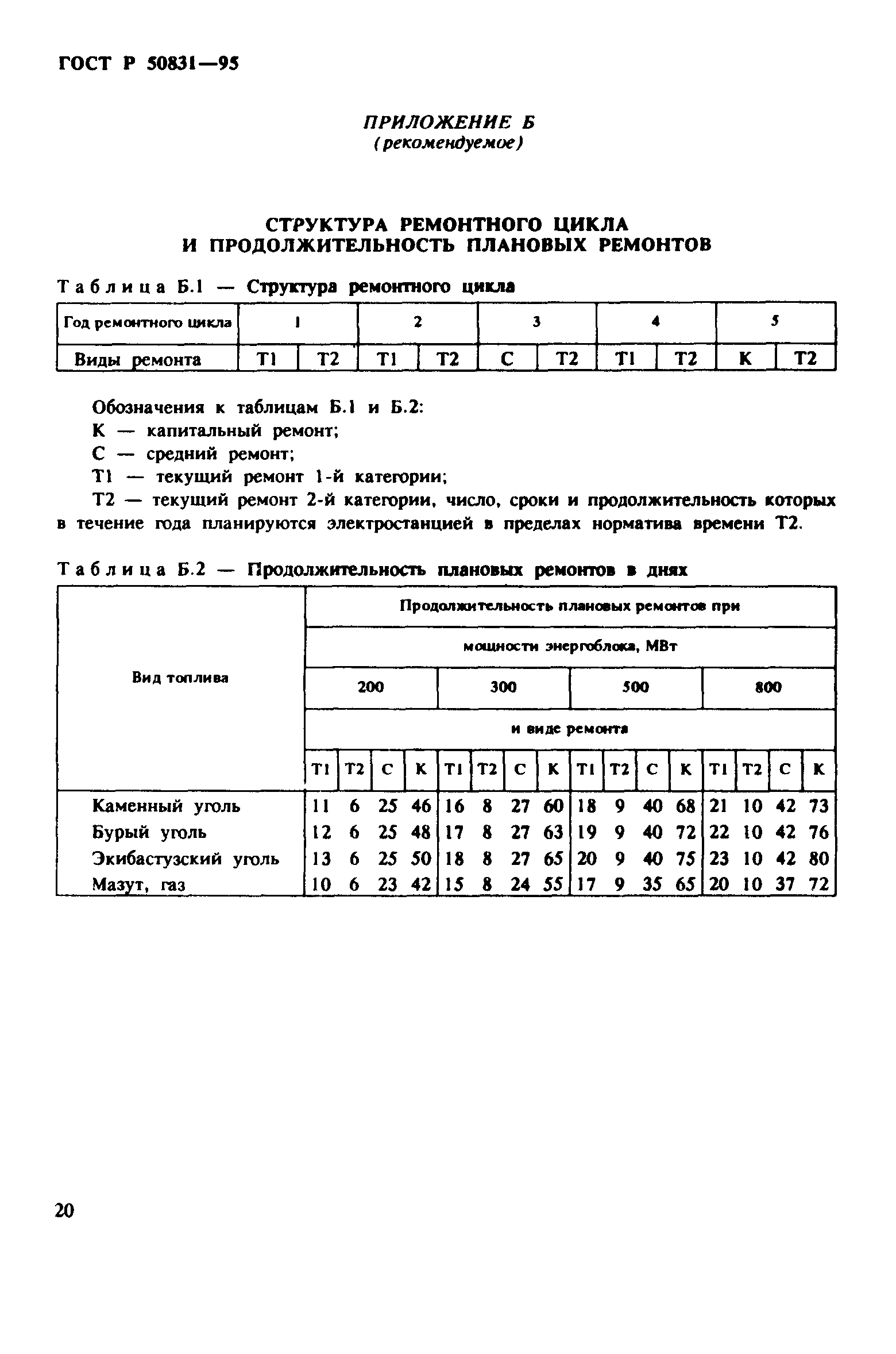 ГОСТ Р 50831-95