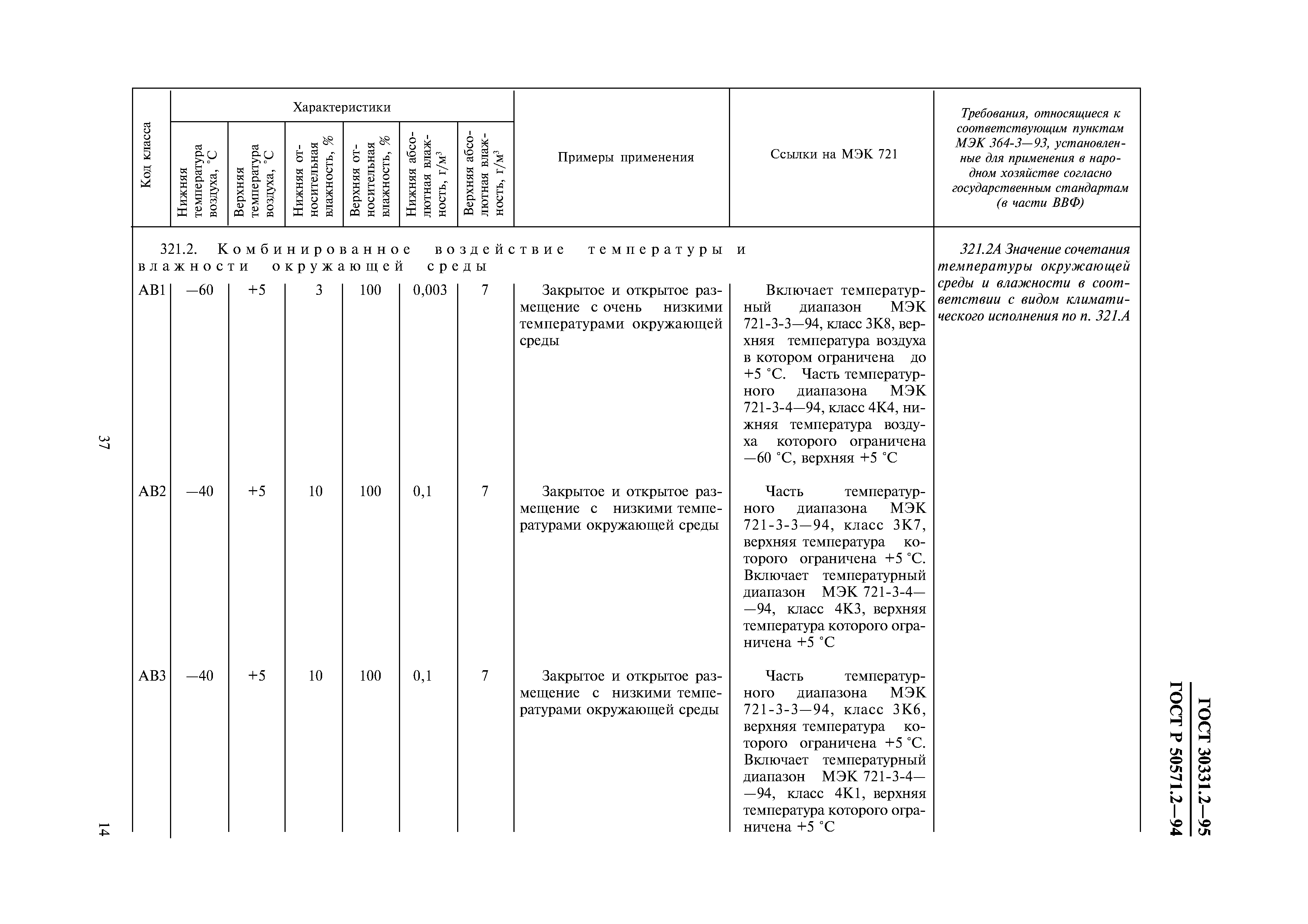 ГОСТ 30331.2-95