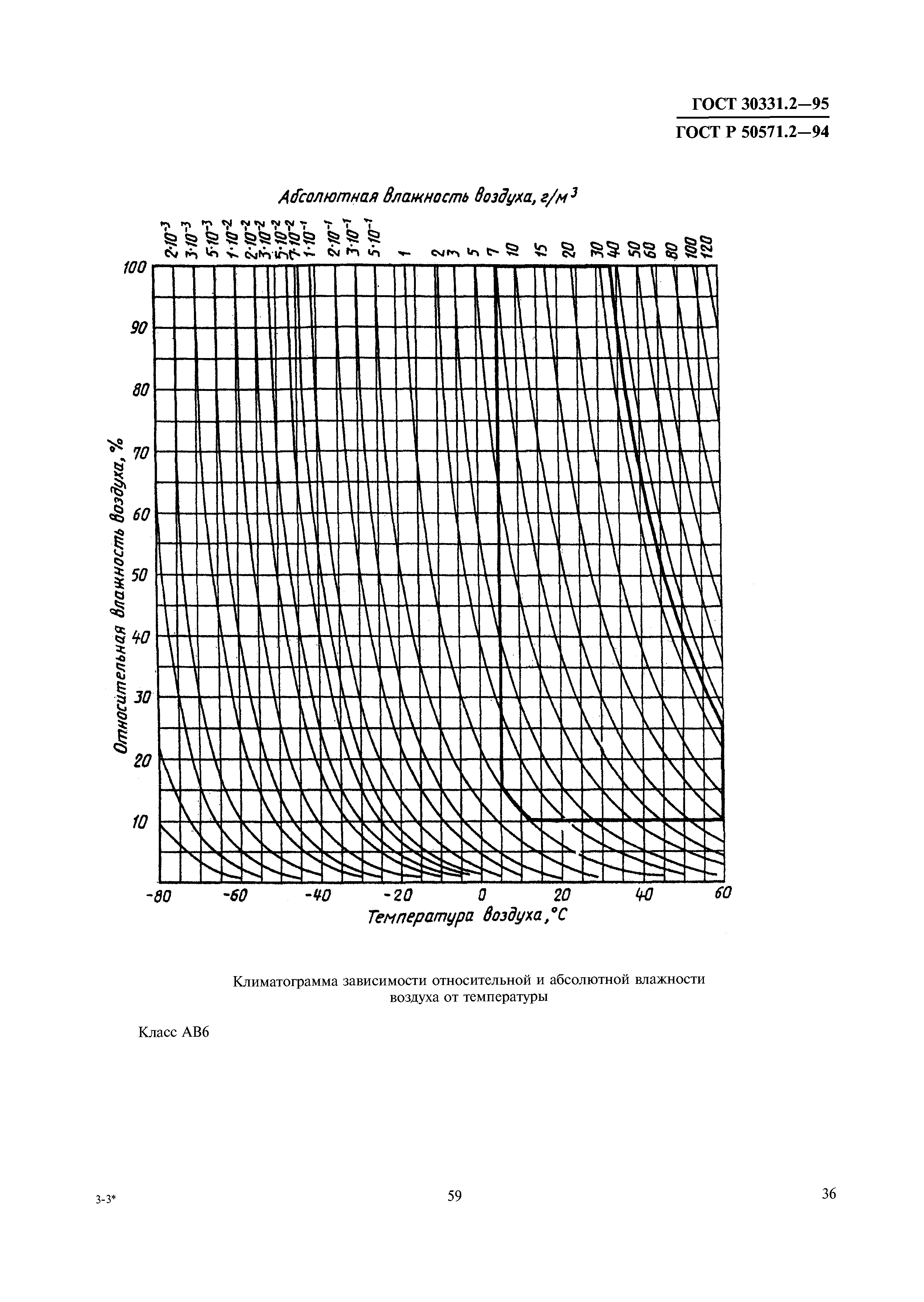 ГОСТ 30331.2-95