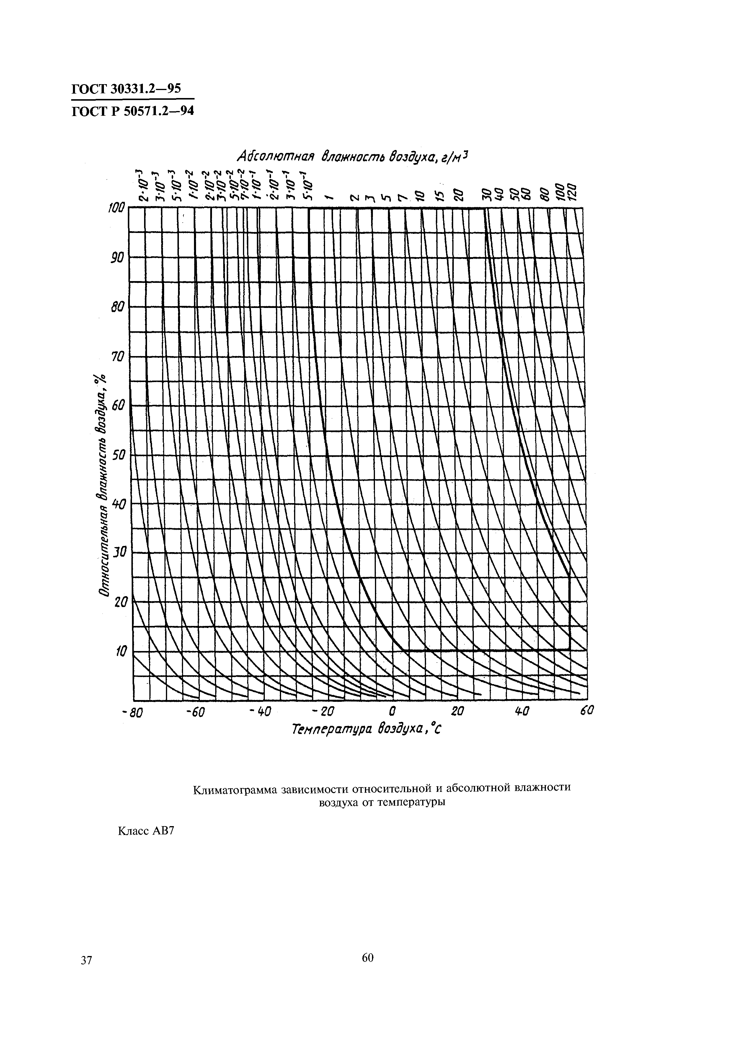 ГОСТ 30331.2-95