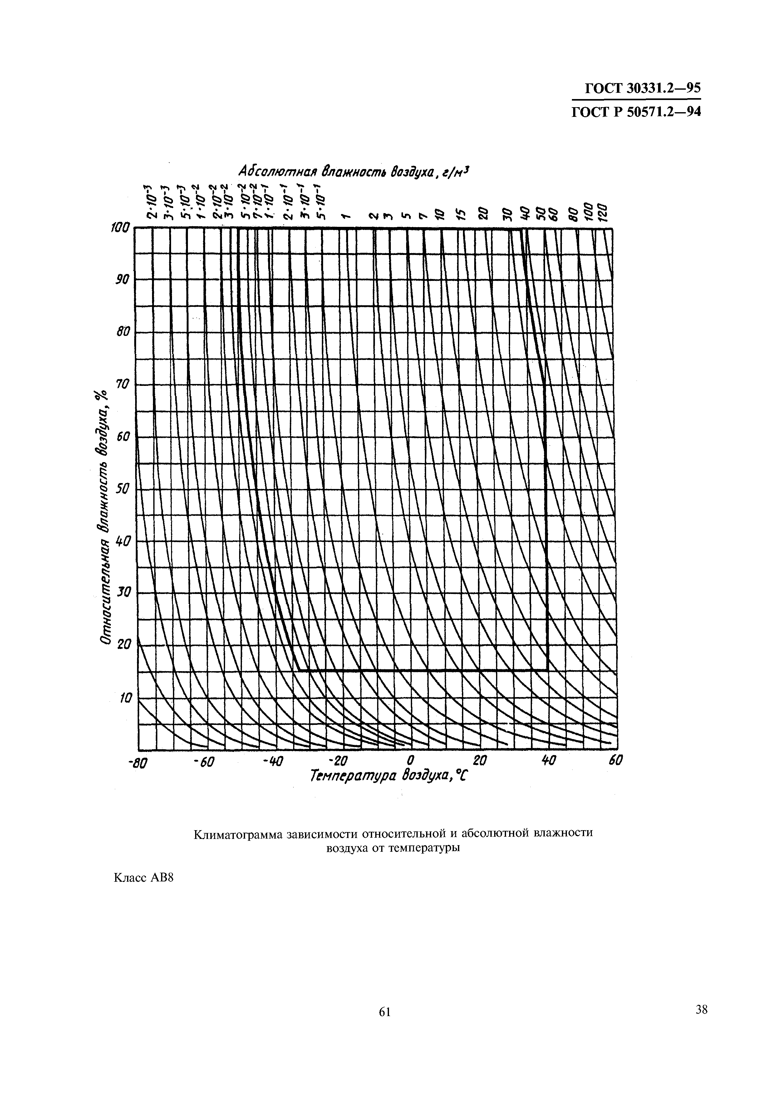 ГОСТ 30331.2-95