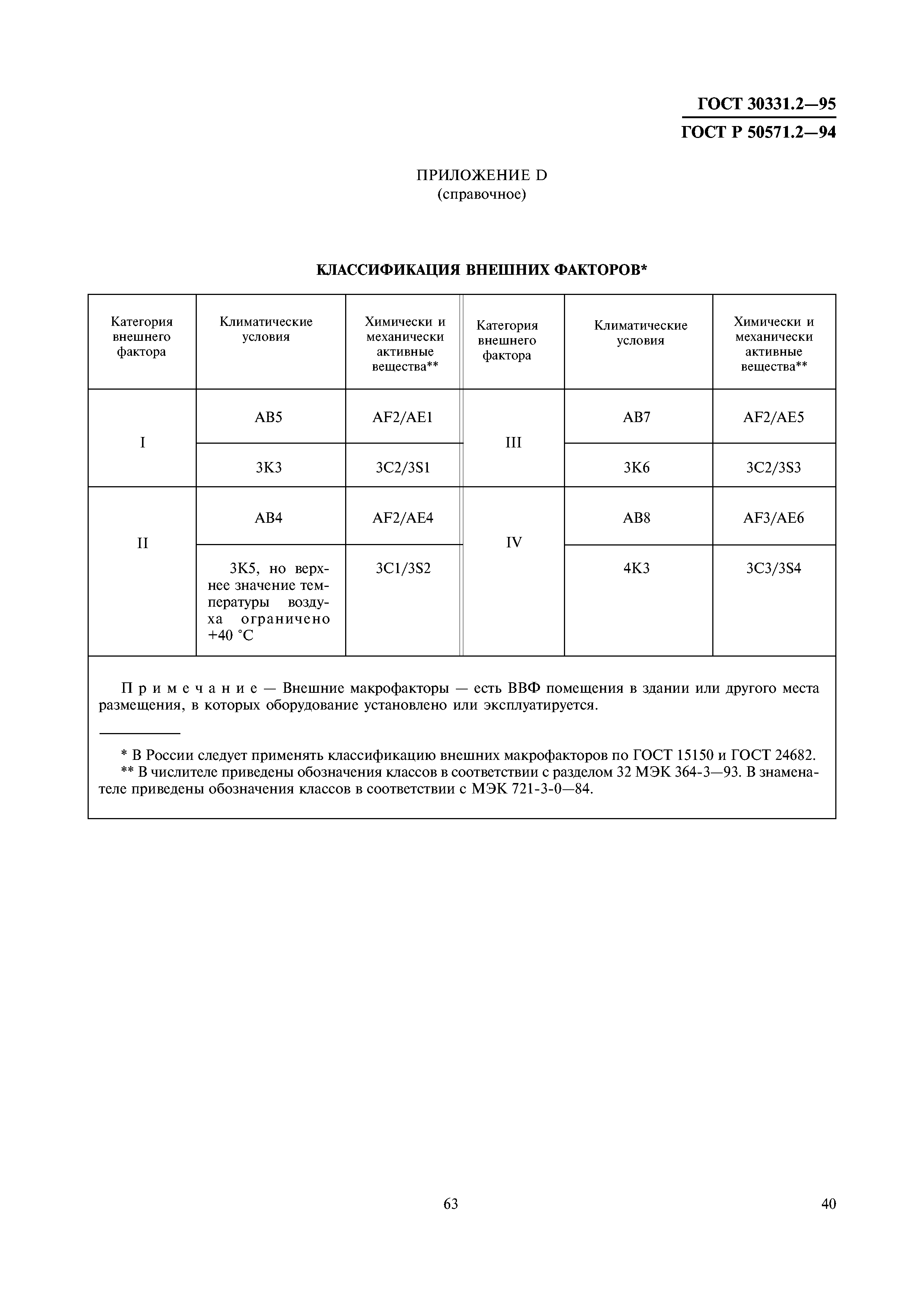 ГОСТ 30331.2-95