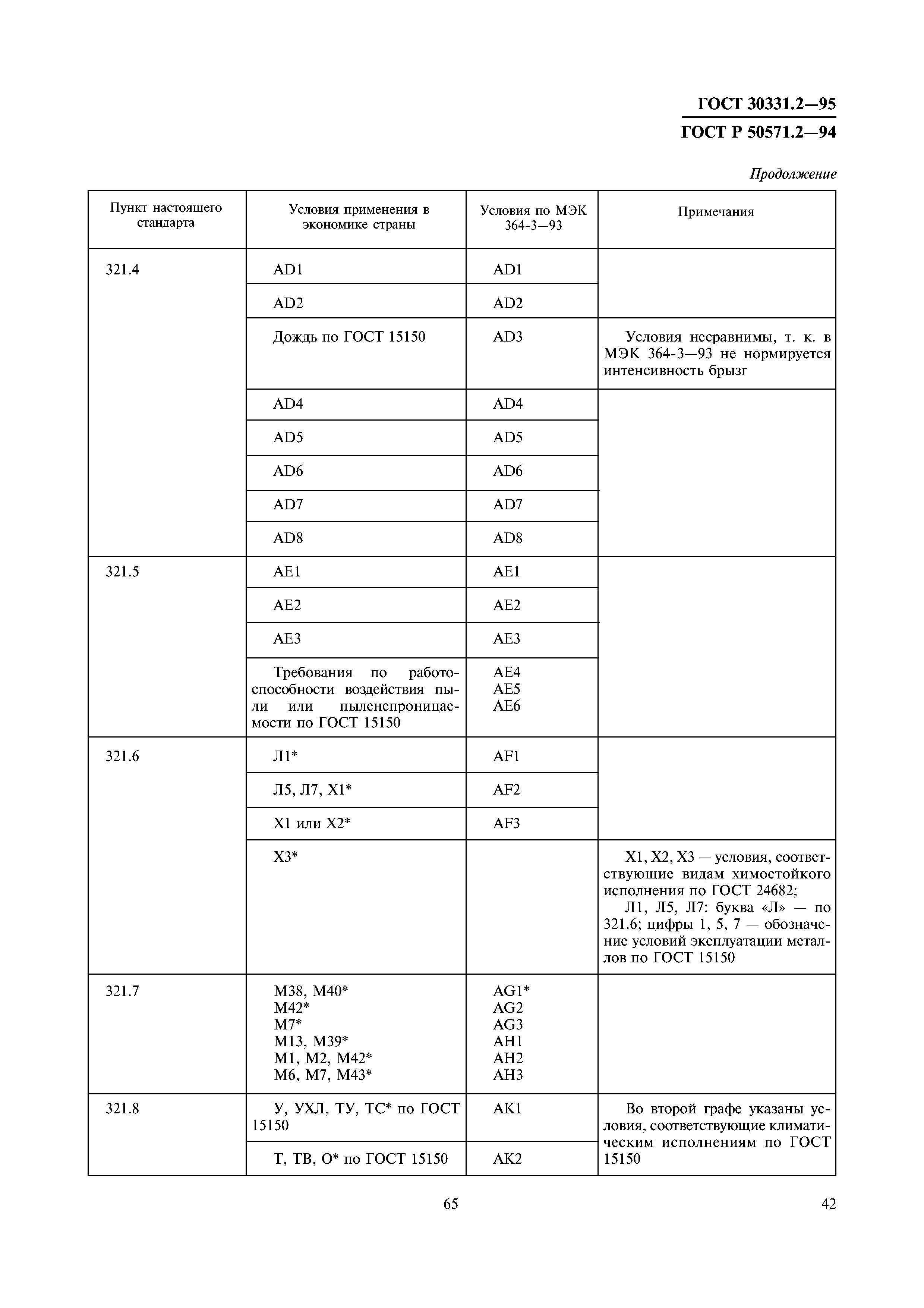 ГОСТ 30331.2-95