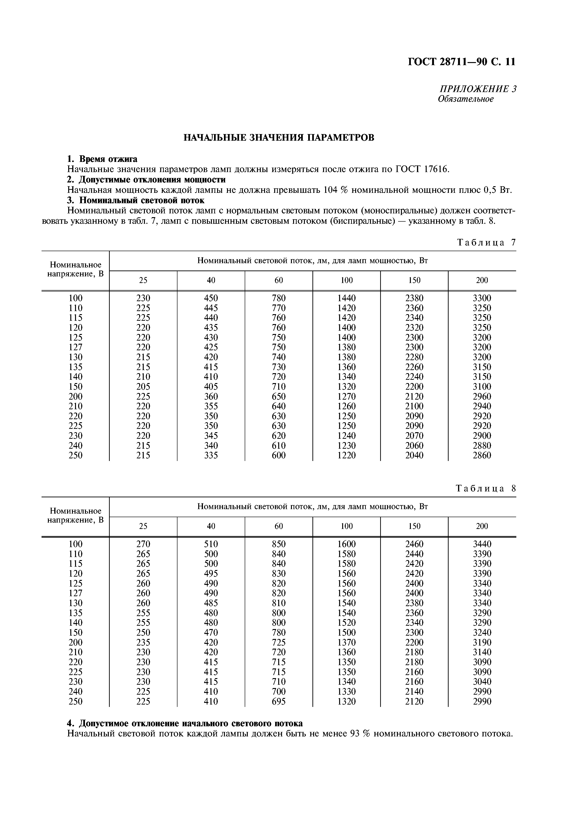 ГОСТ 28711-90