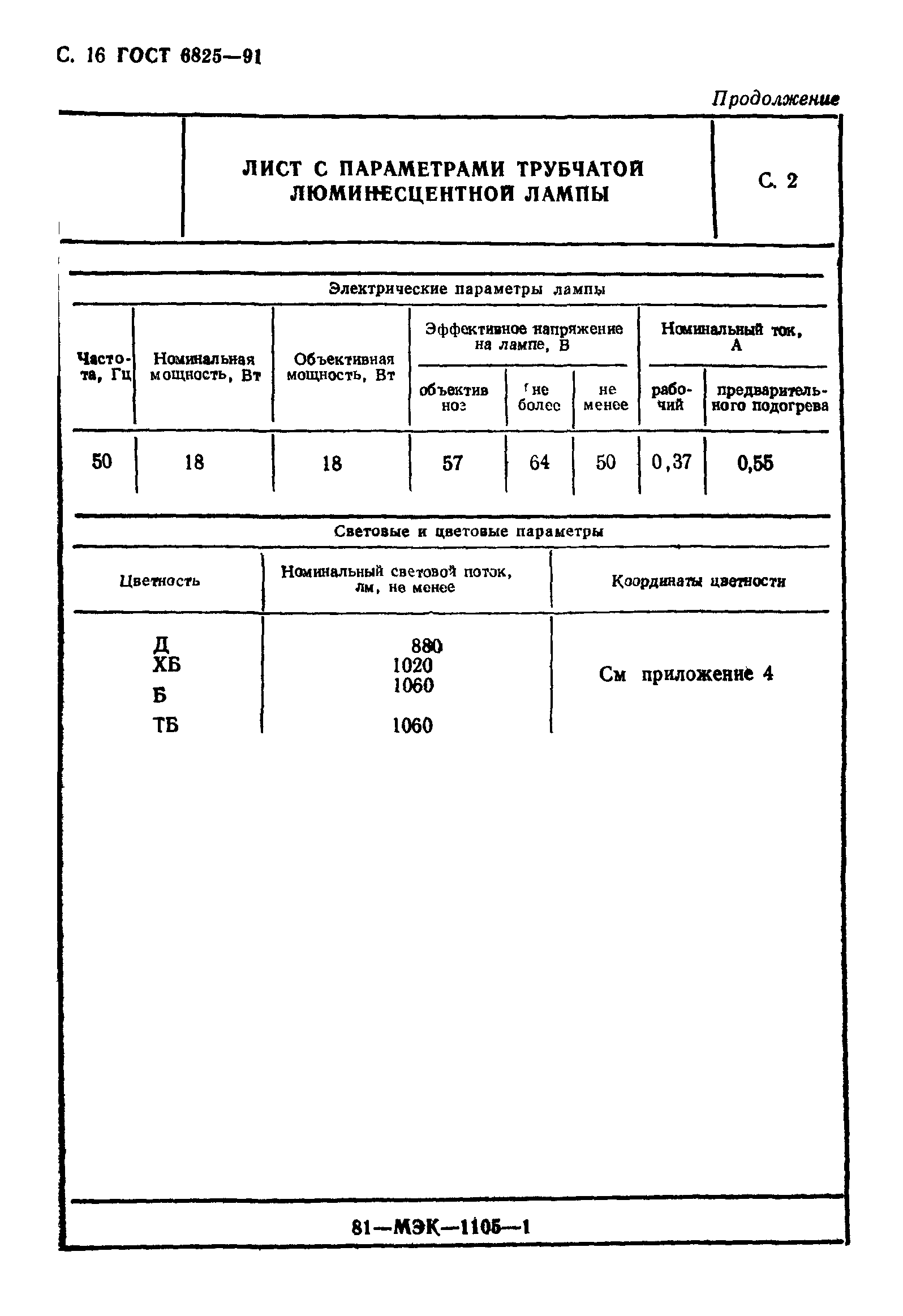 ГОСТ 6825-91