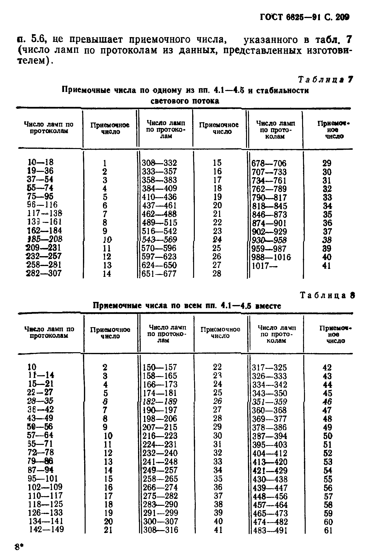 ГОСТ 6825-91