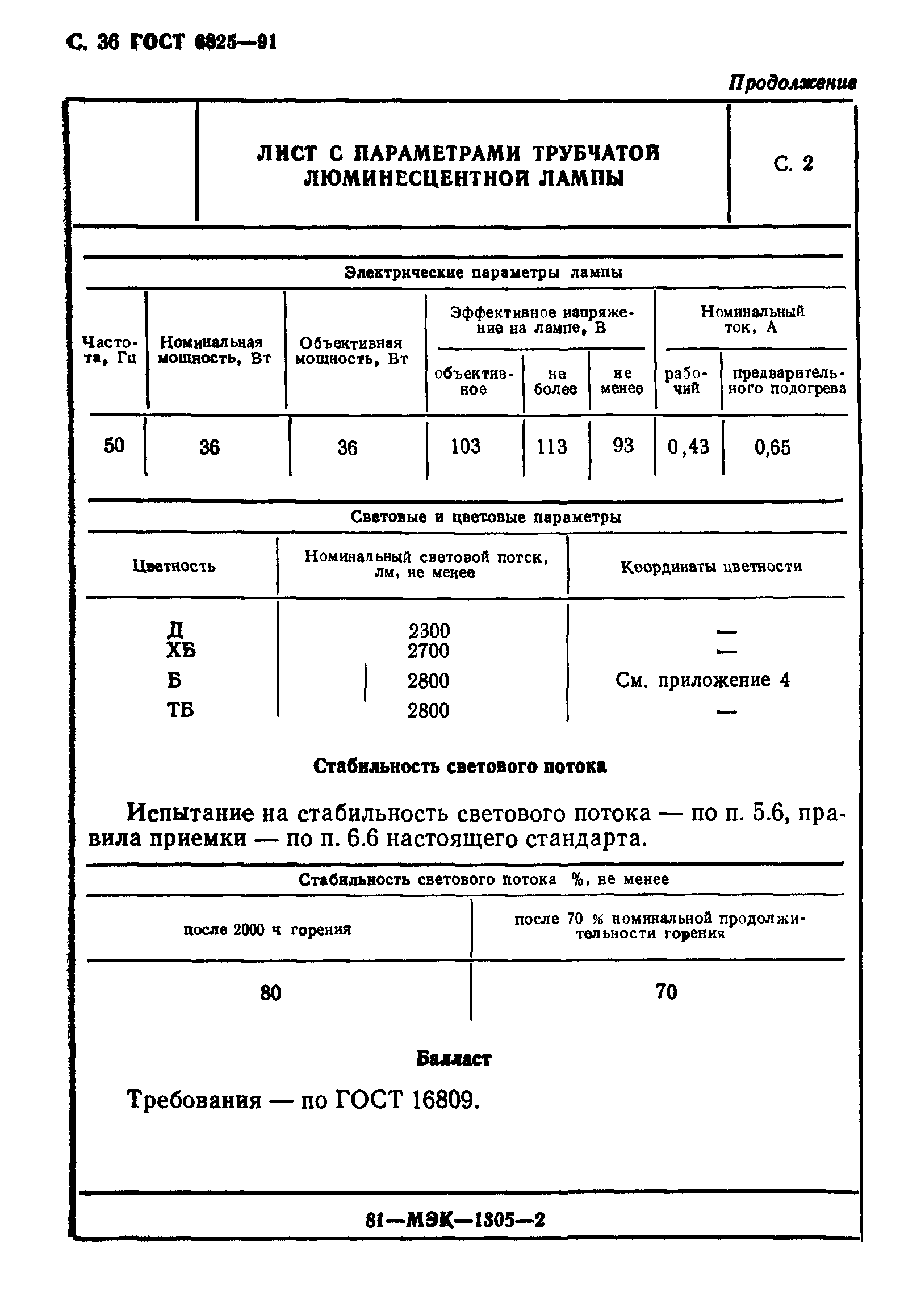 ГОСТ 6825-91