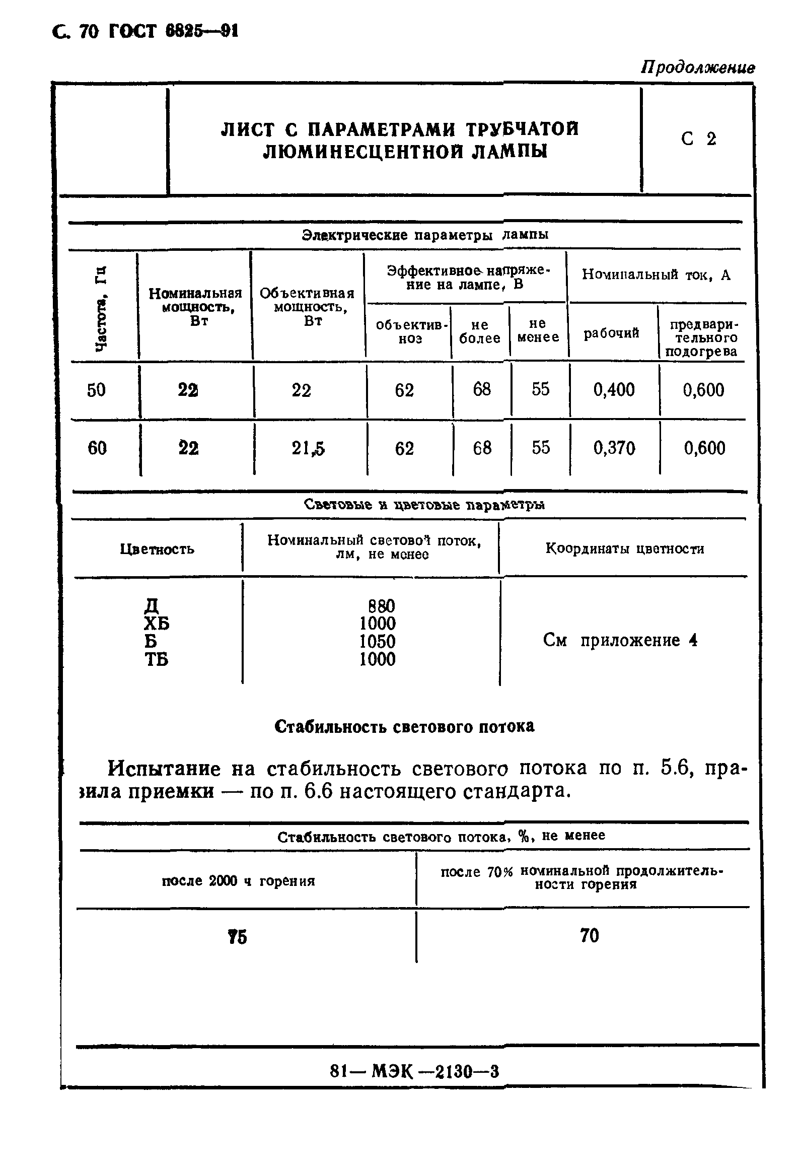 ГОСТ 6825-91