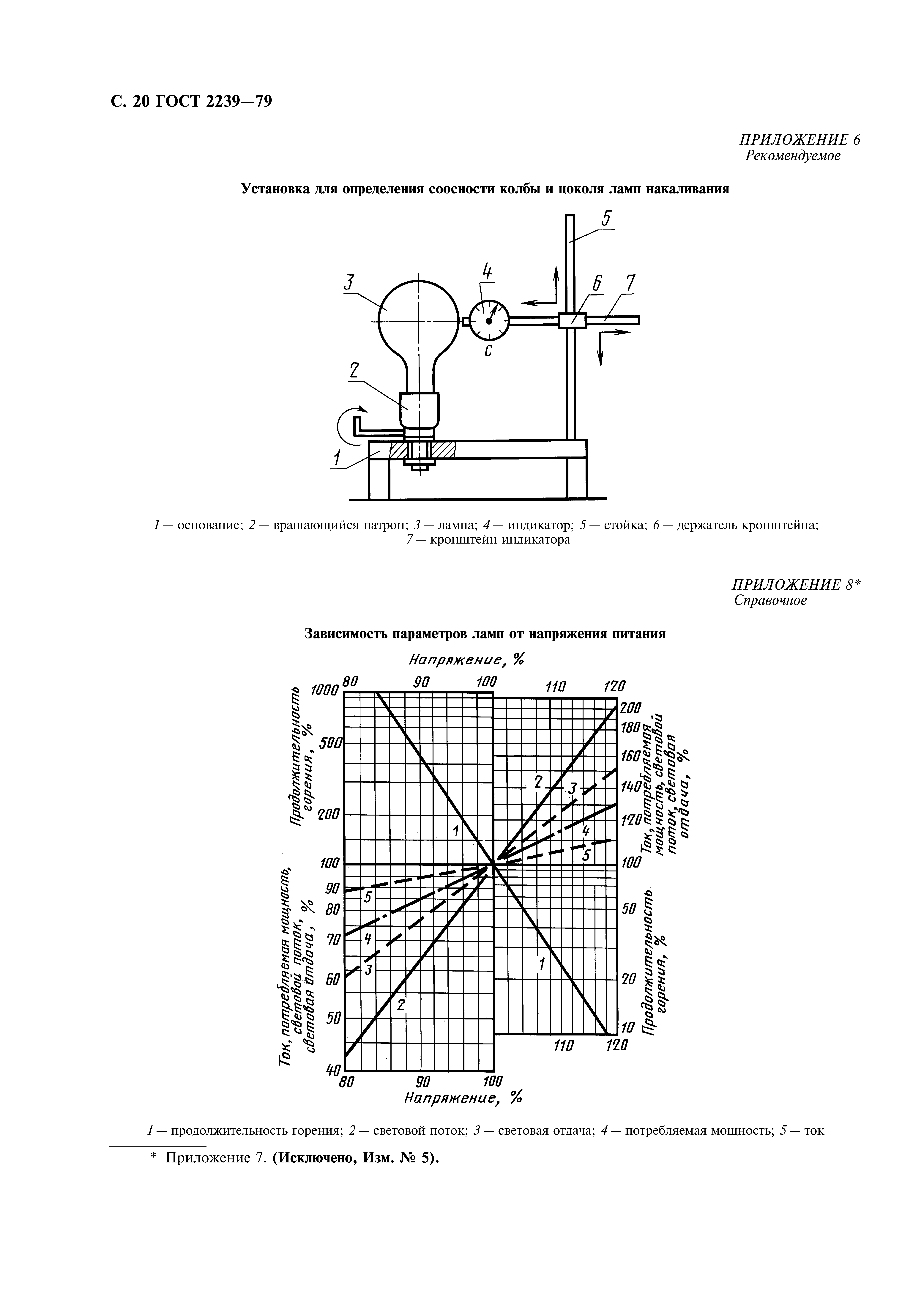 ГОСТ 2239-79