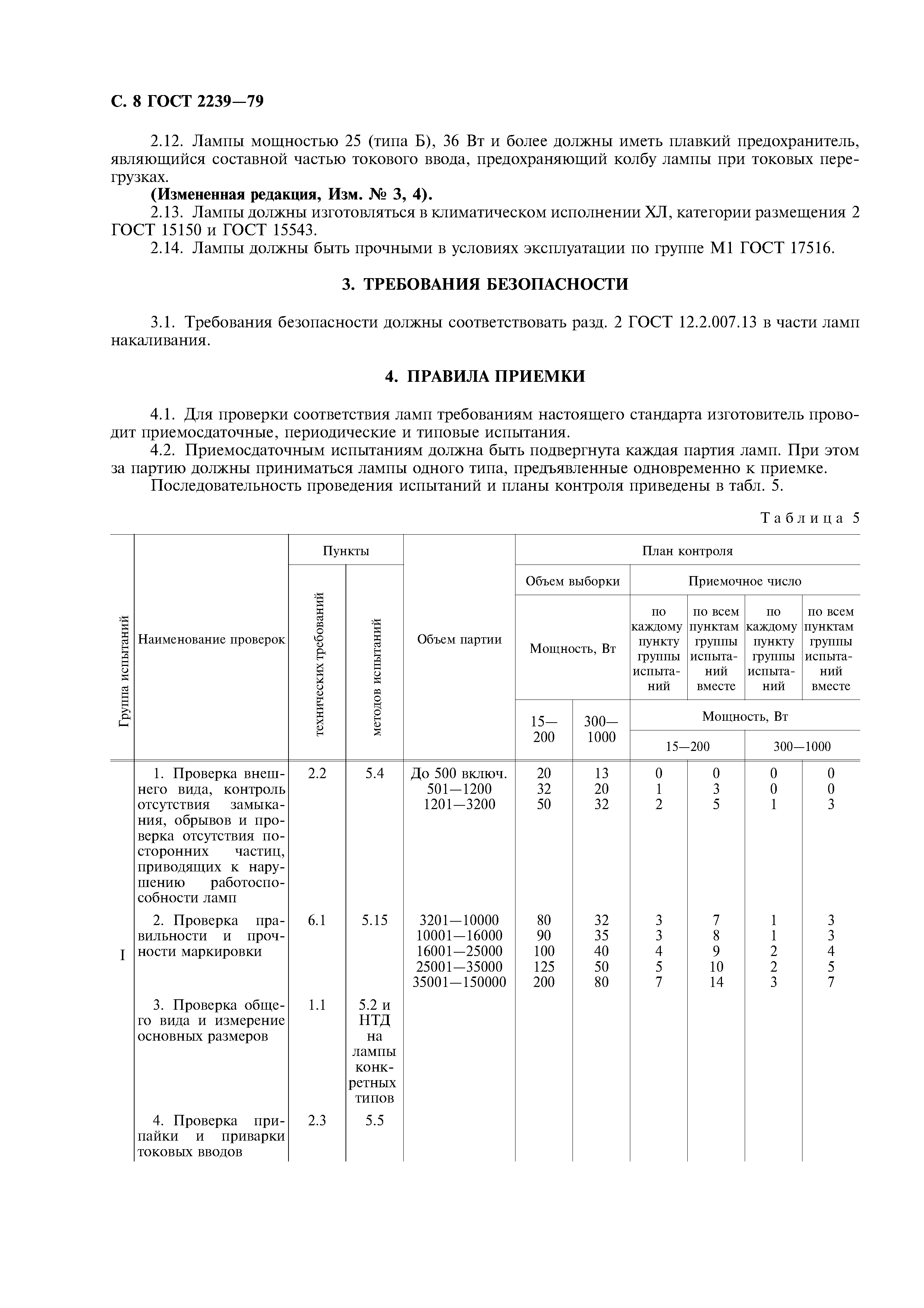 ГОСТ 2239-79