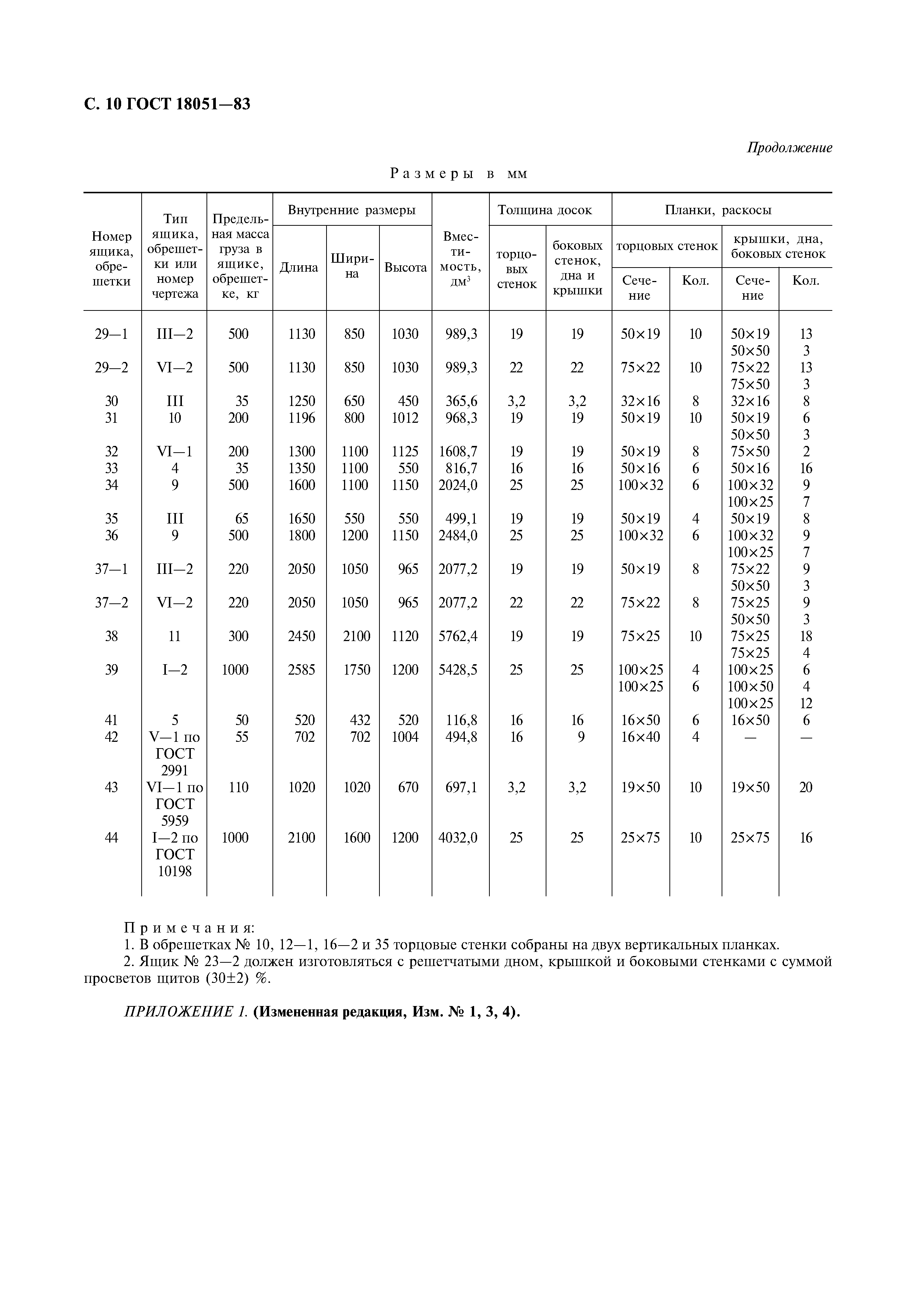 ГОСТ 18051-83