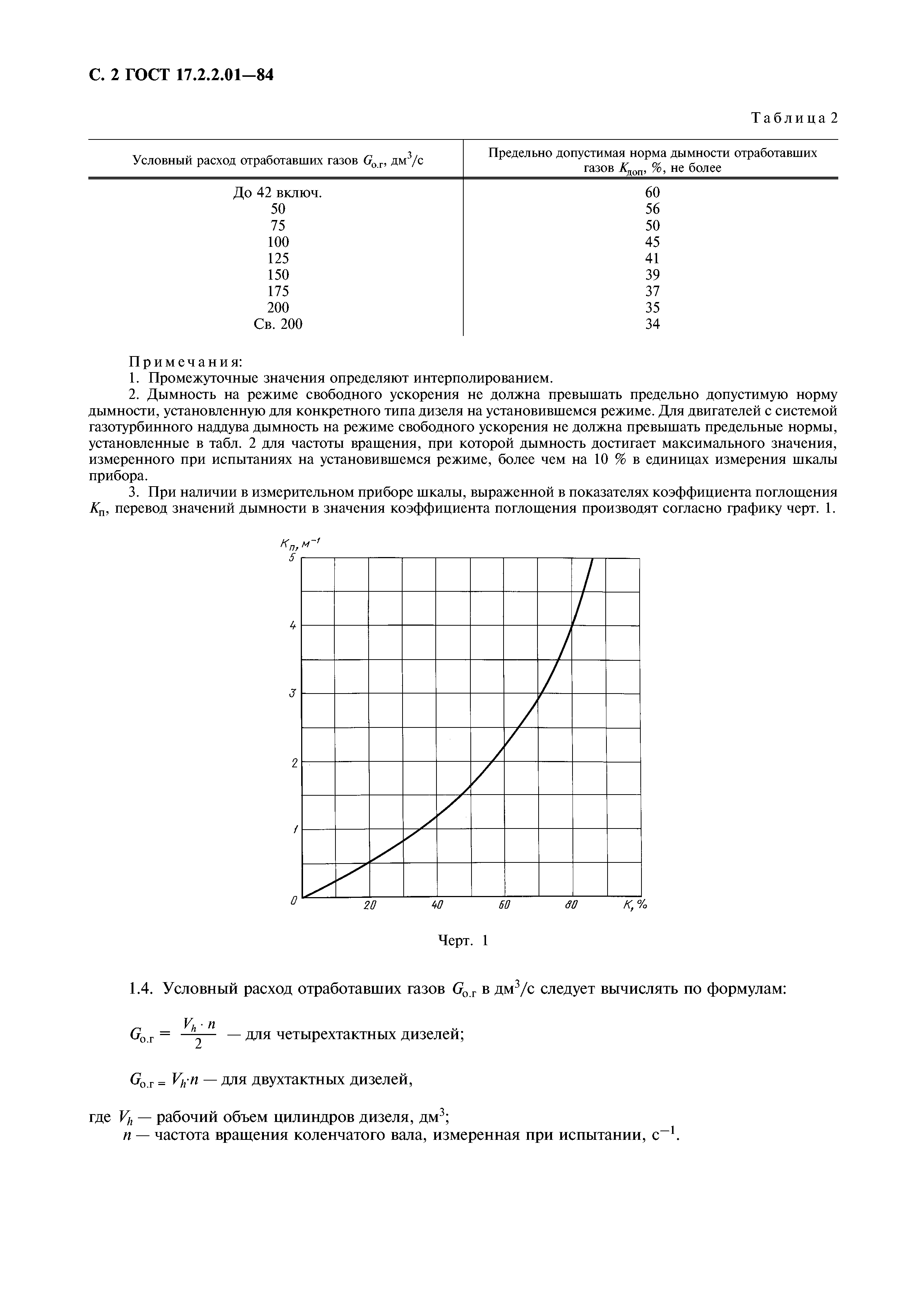 ГОСТ 17.2.2.01-84