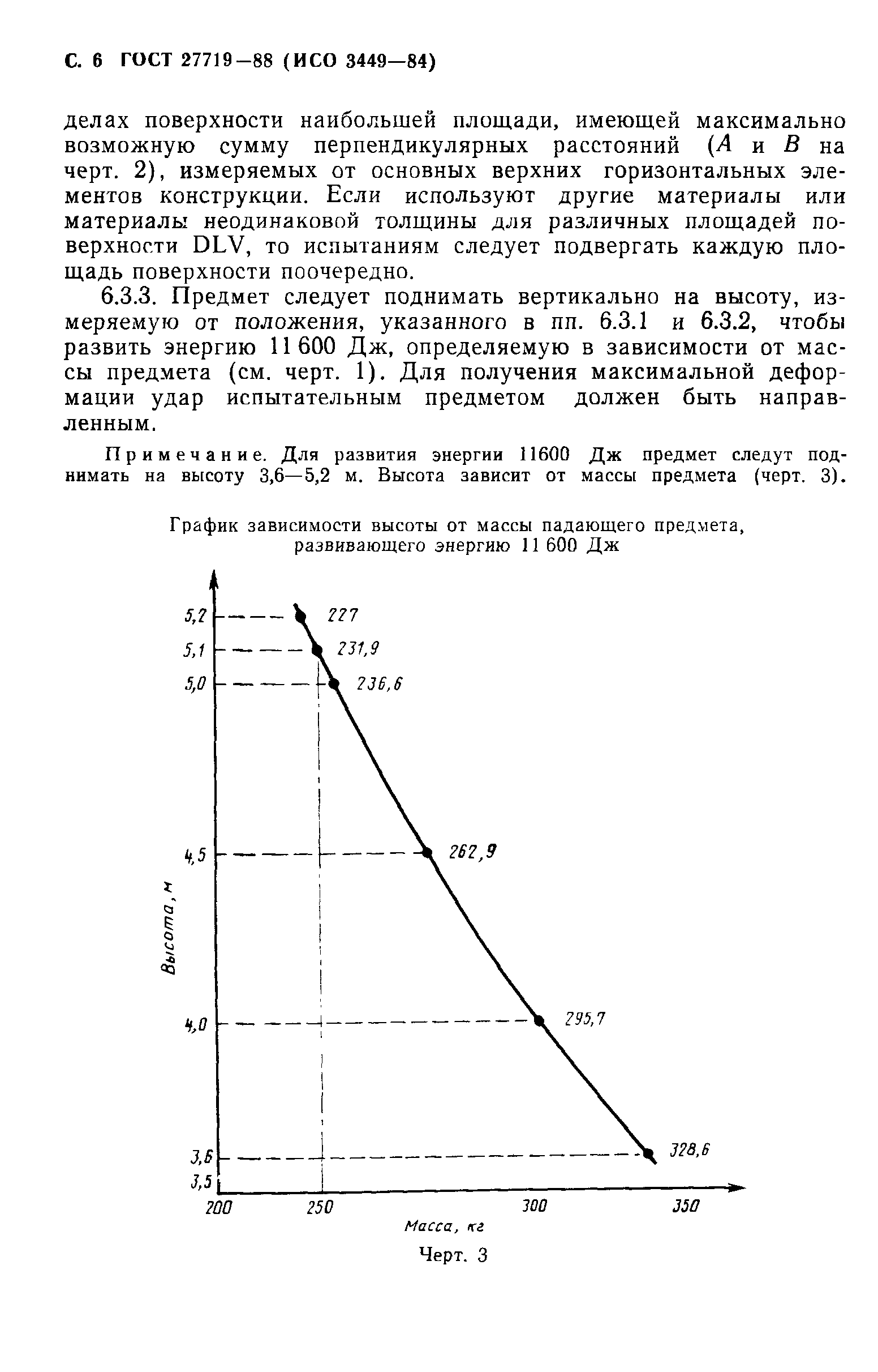 ГОСТ 27719-88