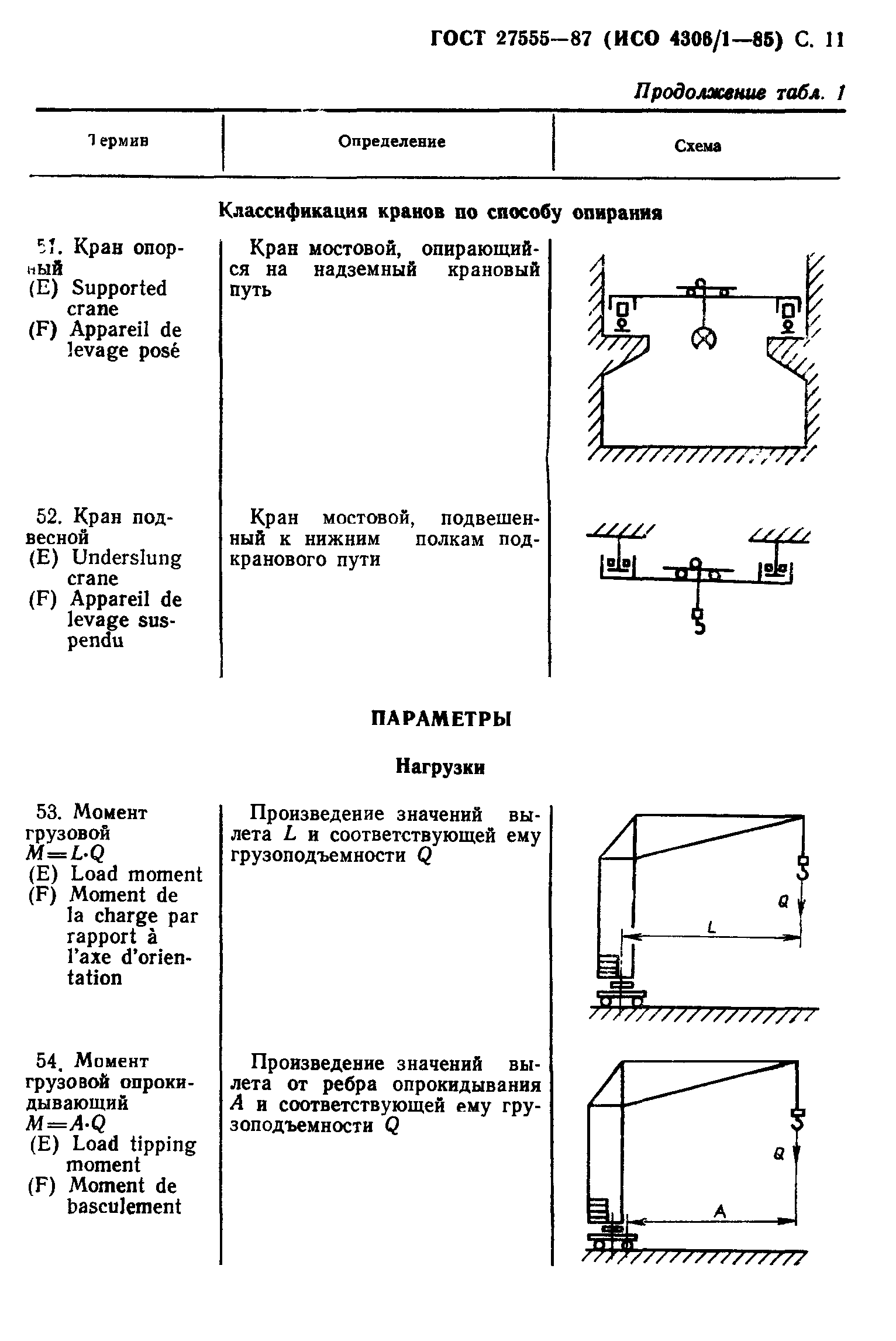 ГОСТ 27555-87