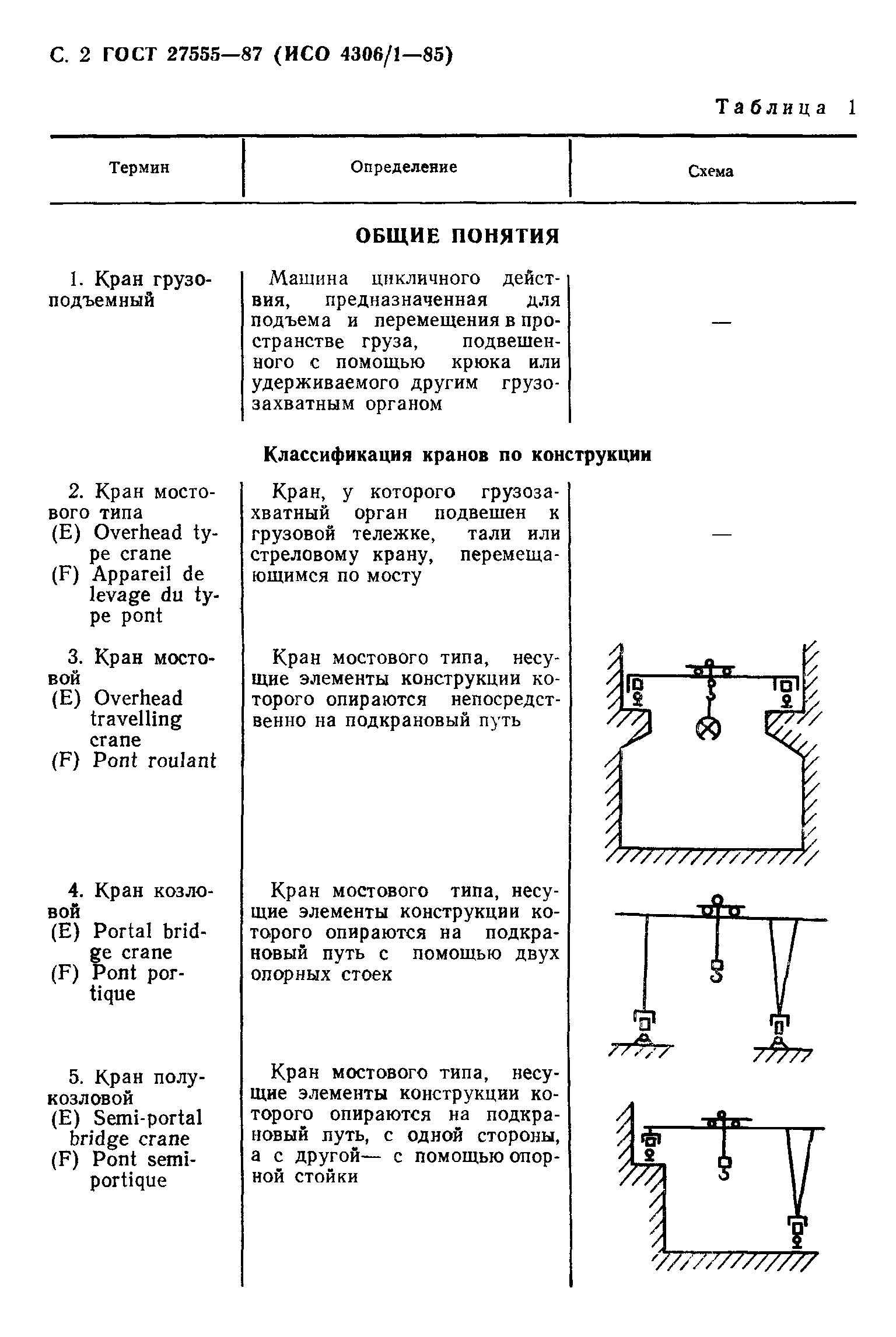 ГОСТ 27555-87