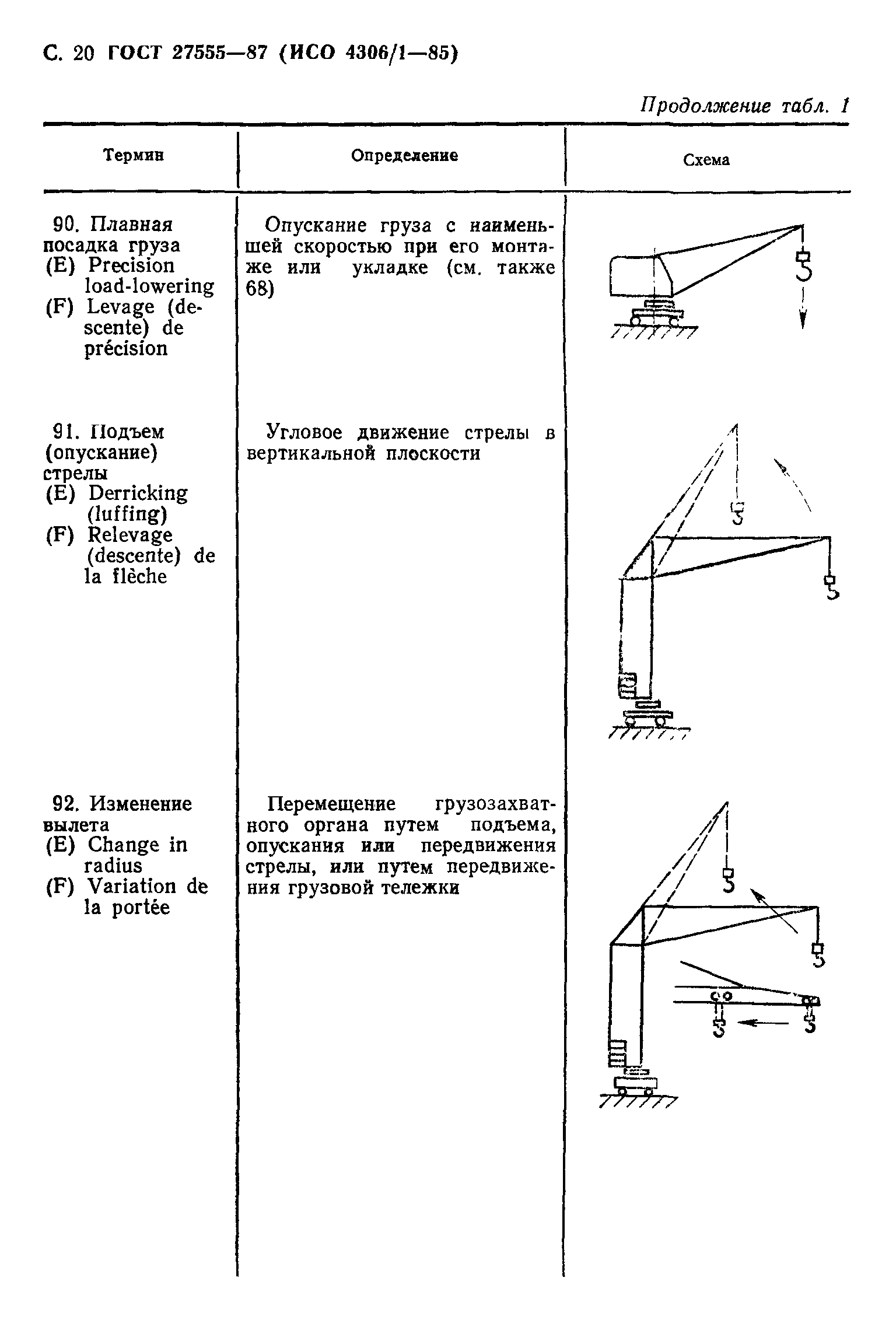 ГОСТ 27555-87