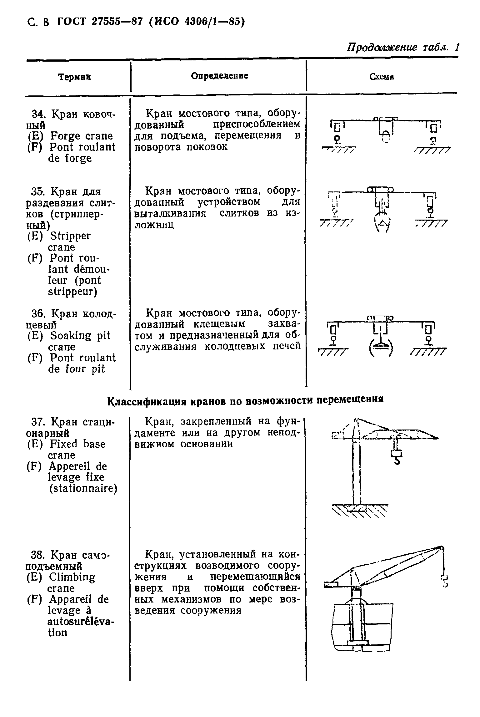 ГОСТ 27555-87