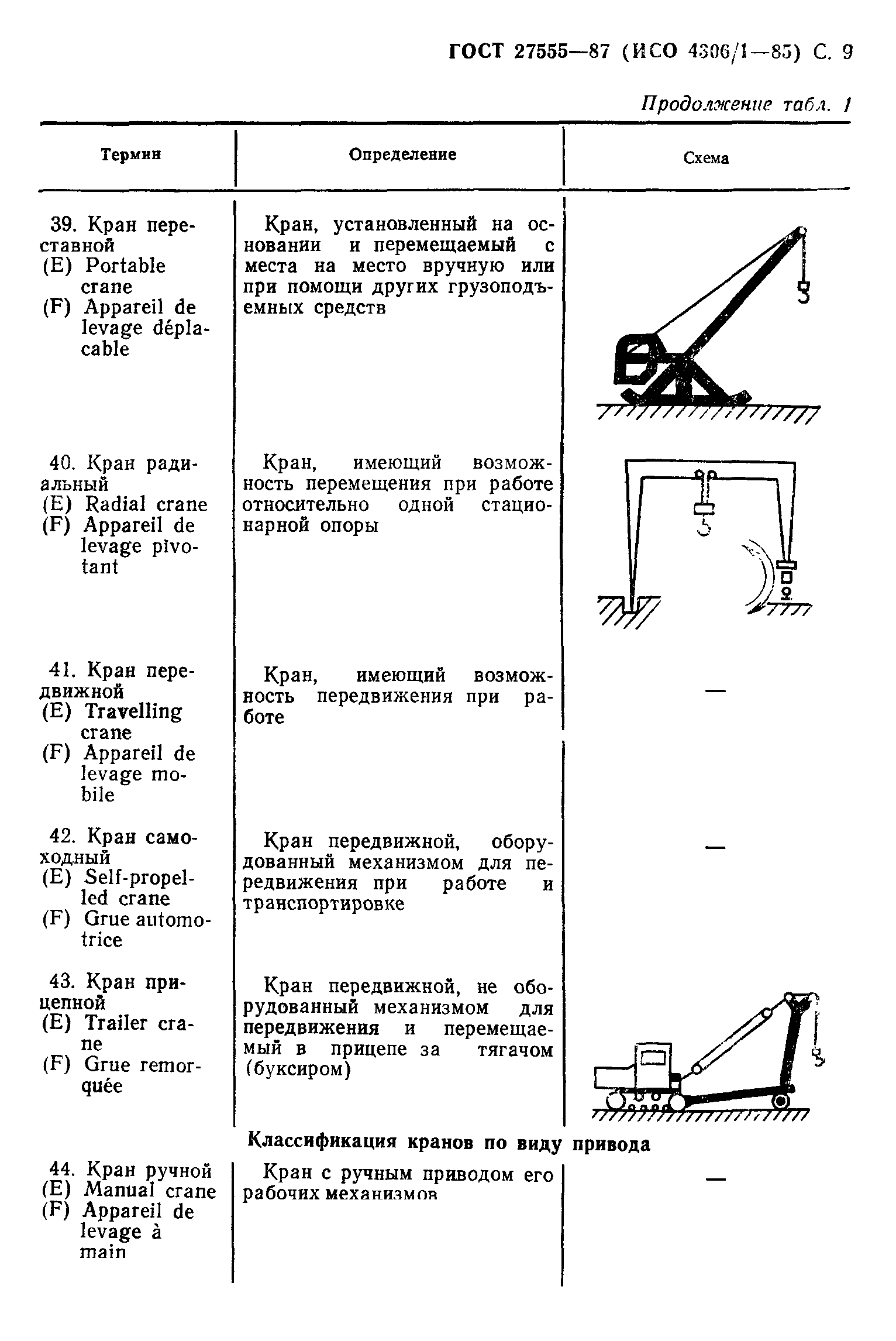 ГОСТ 27555-87