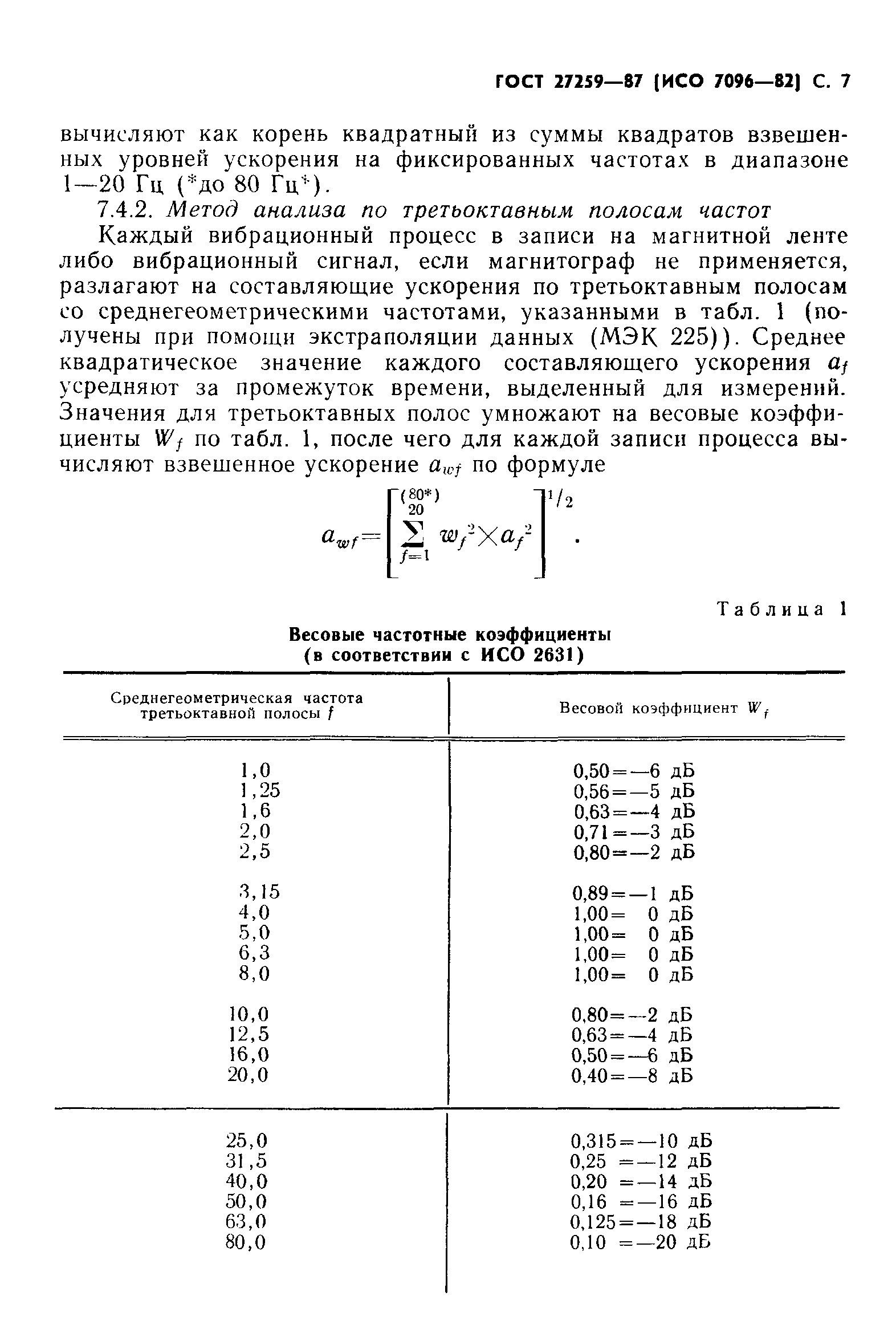 ГОСТ 27259-87