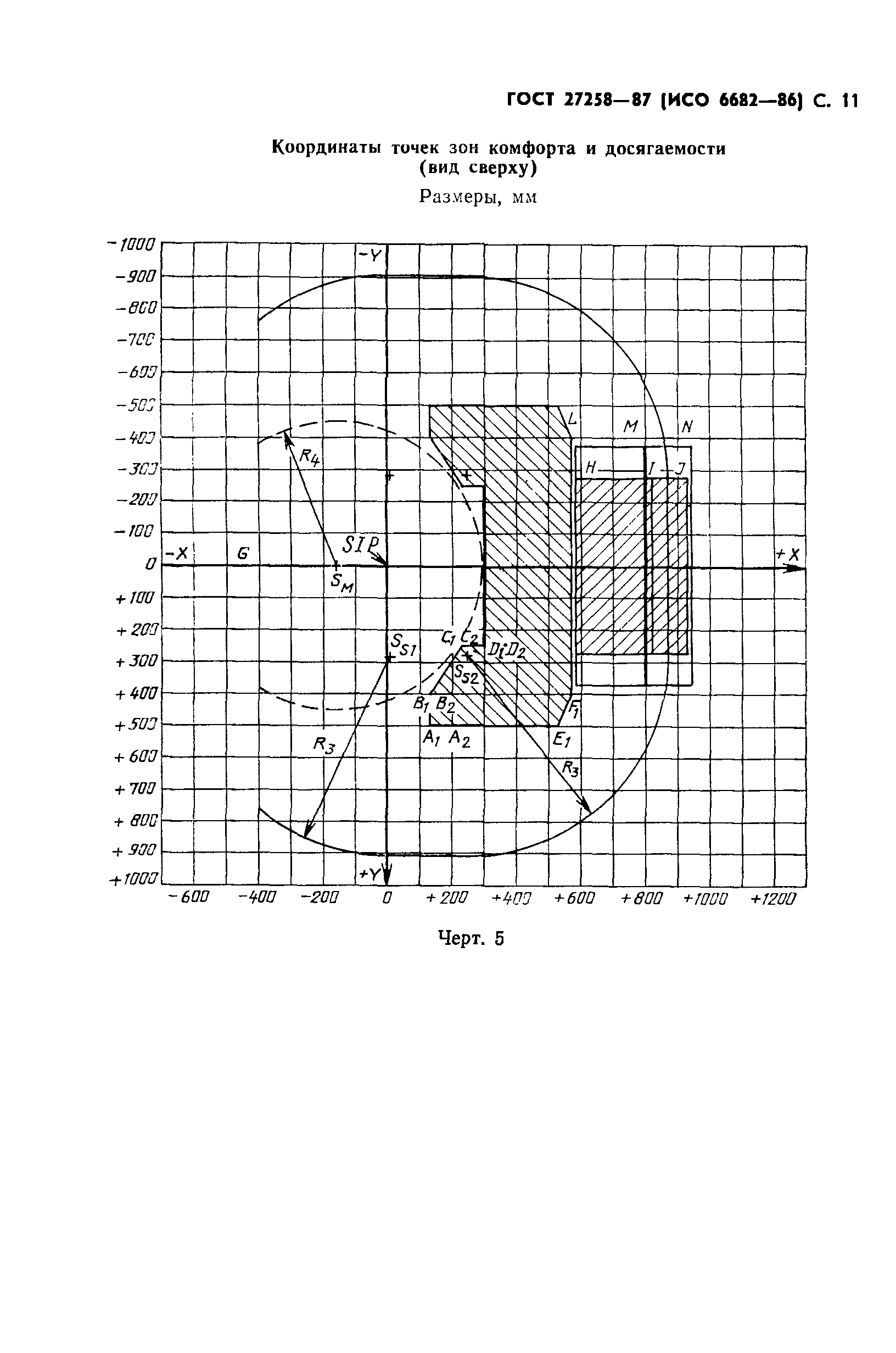 ГОСТ 27258-87