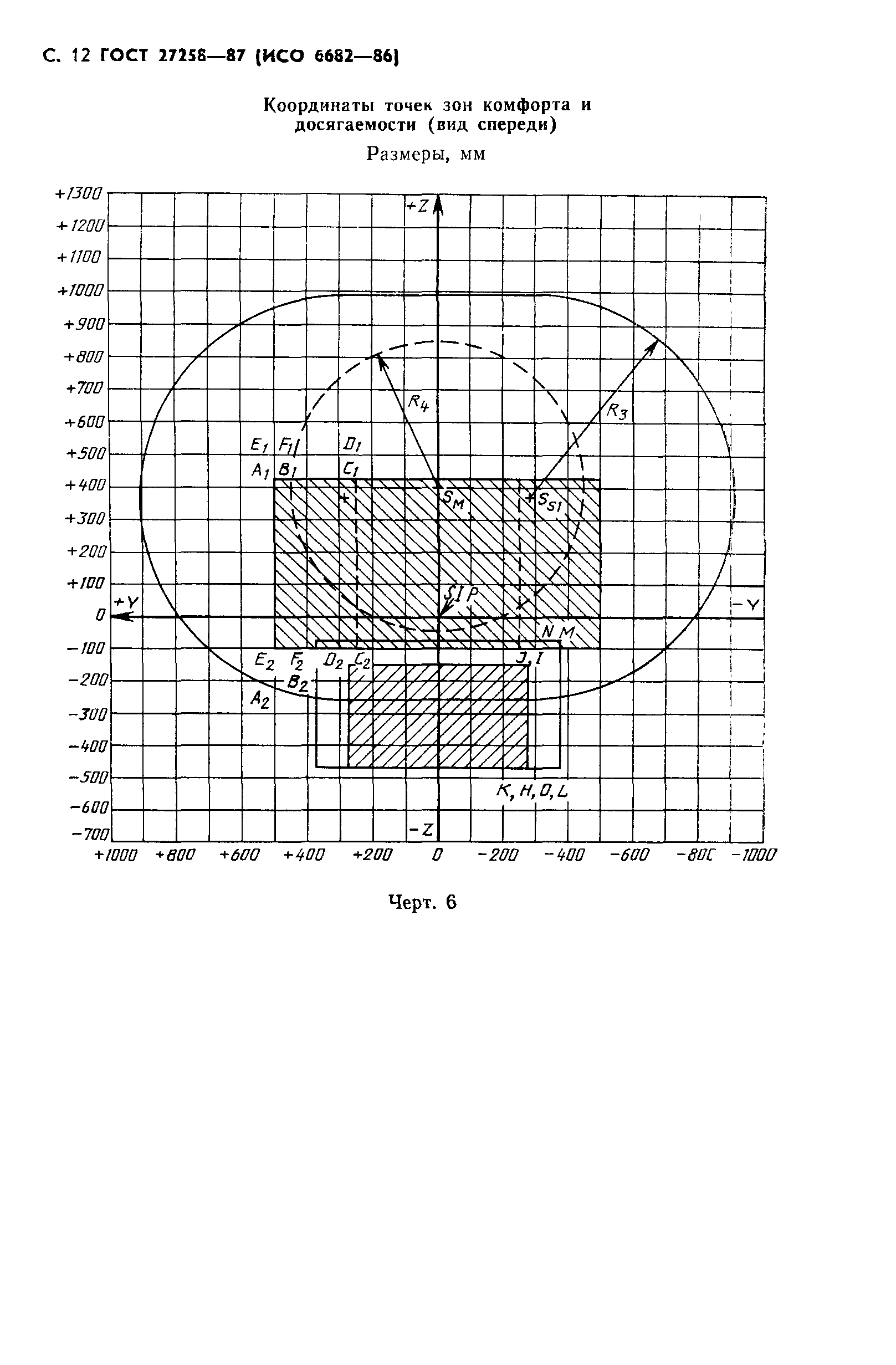 ГОСТ 27258-87