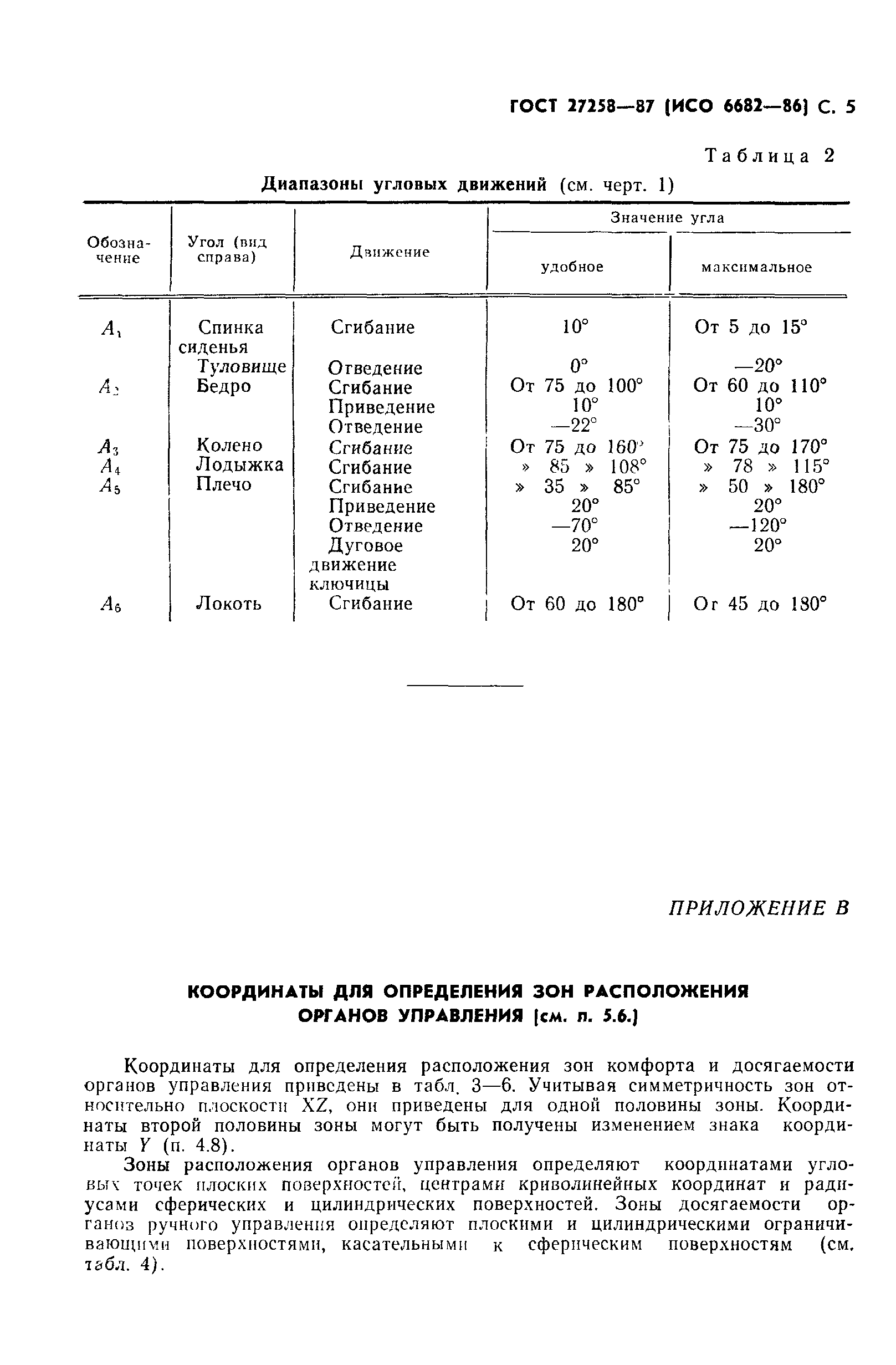 ГОСТ 27258-87