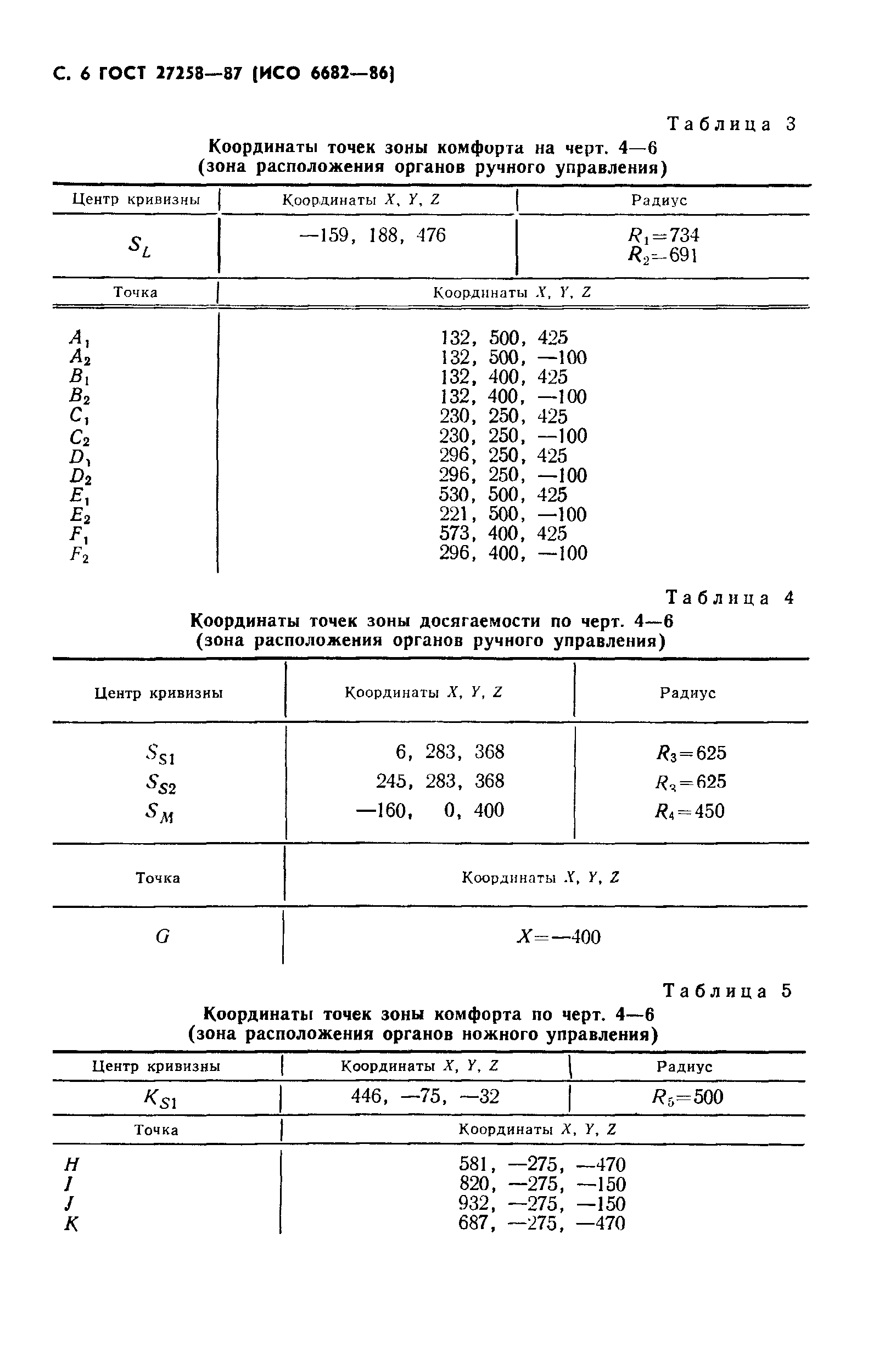 ГОСТ 27258-87