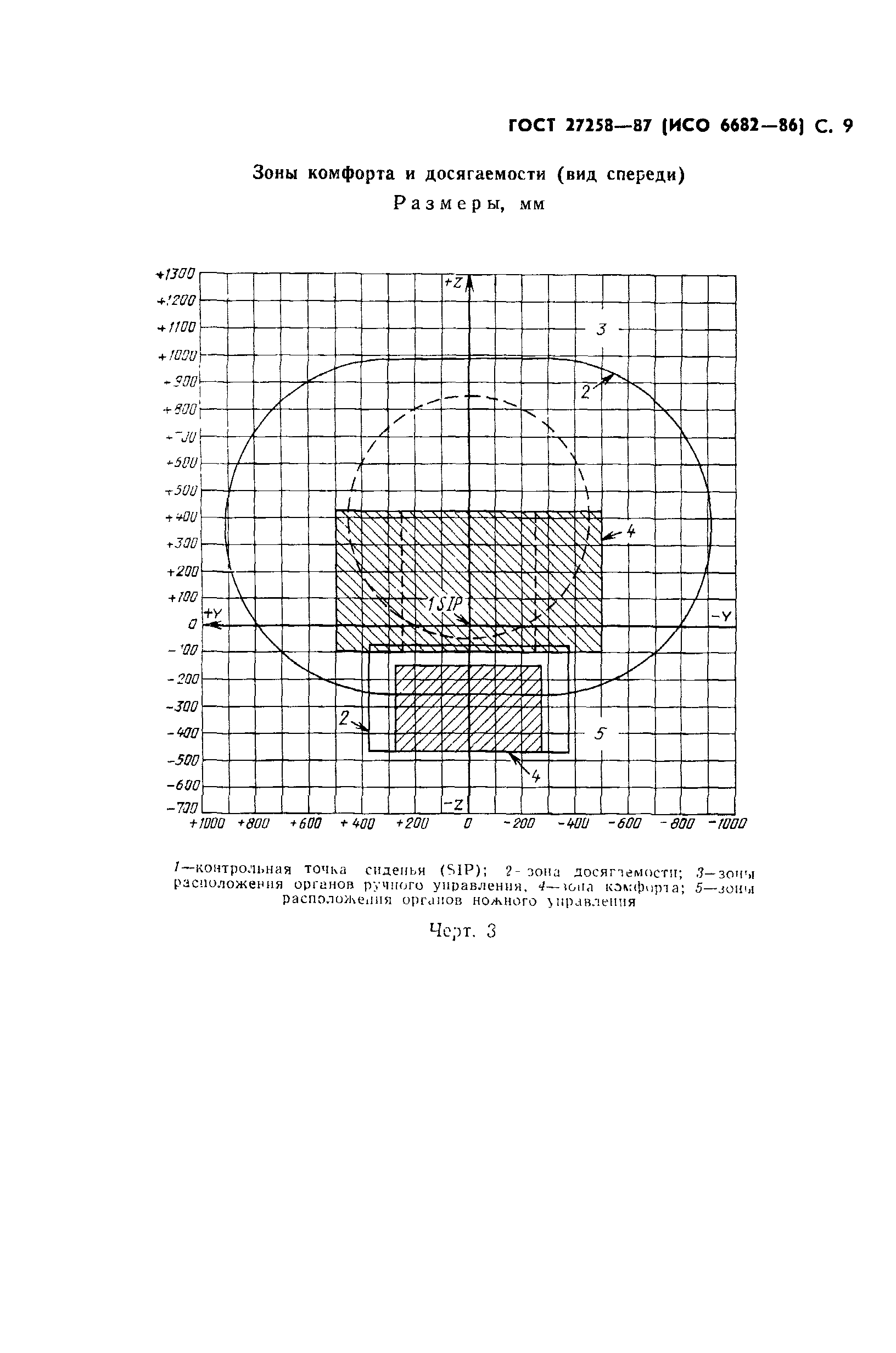 ГОСТ 27258-87