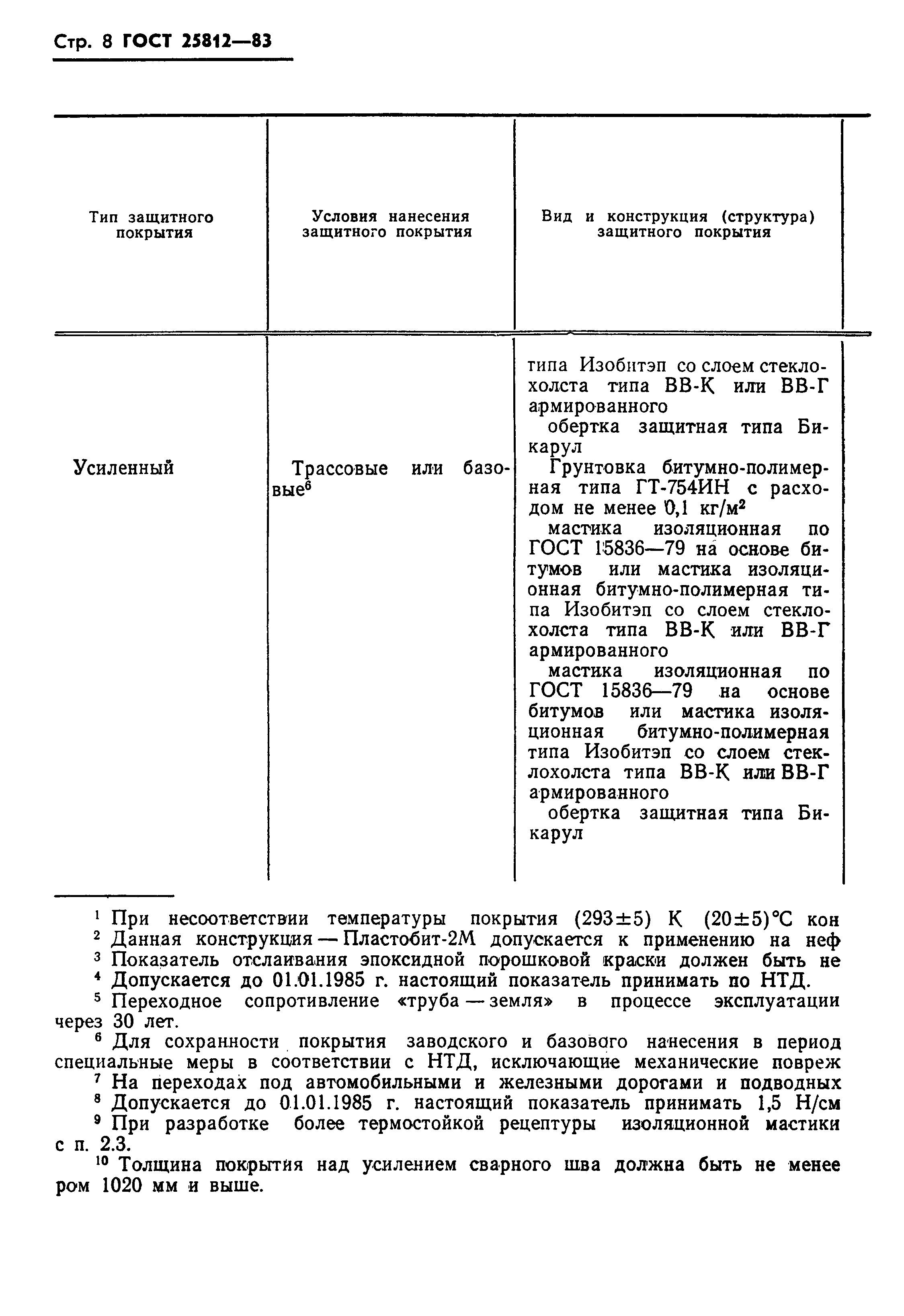 ГОСТ 25812-83