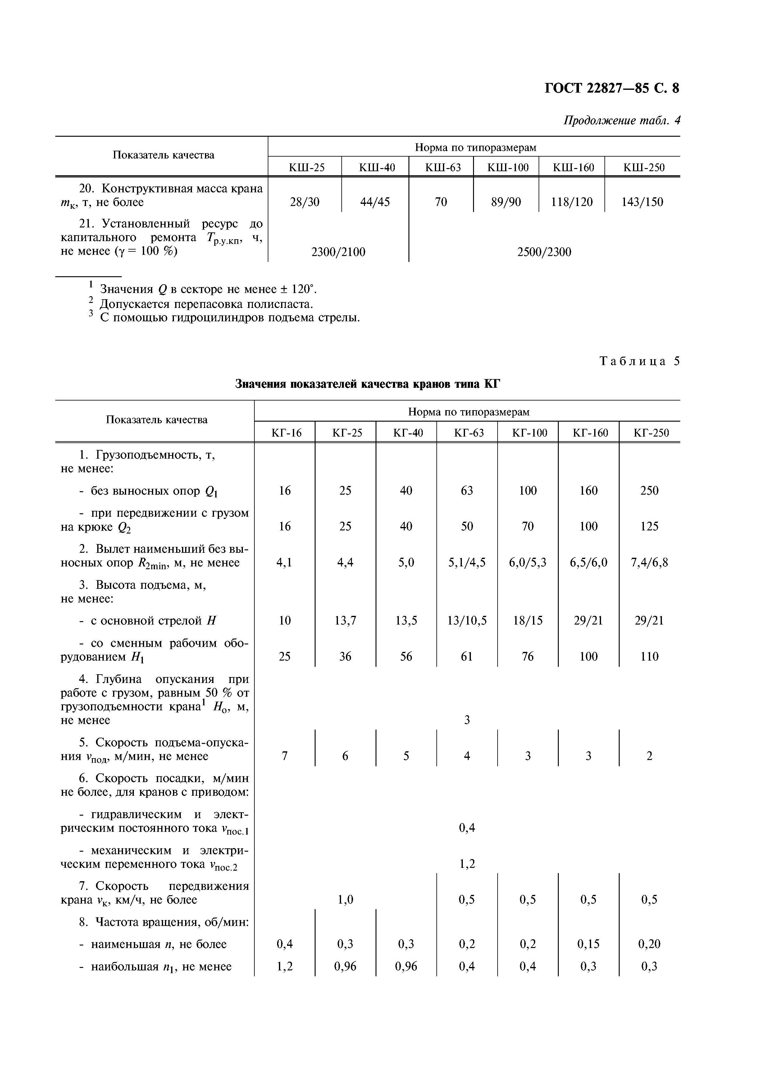 ГОСТ 22827-85