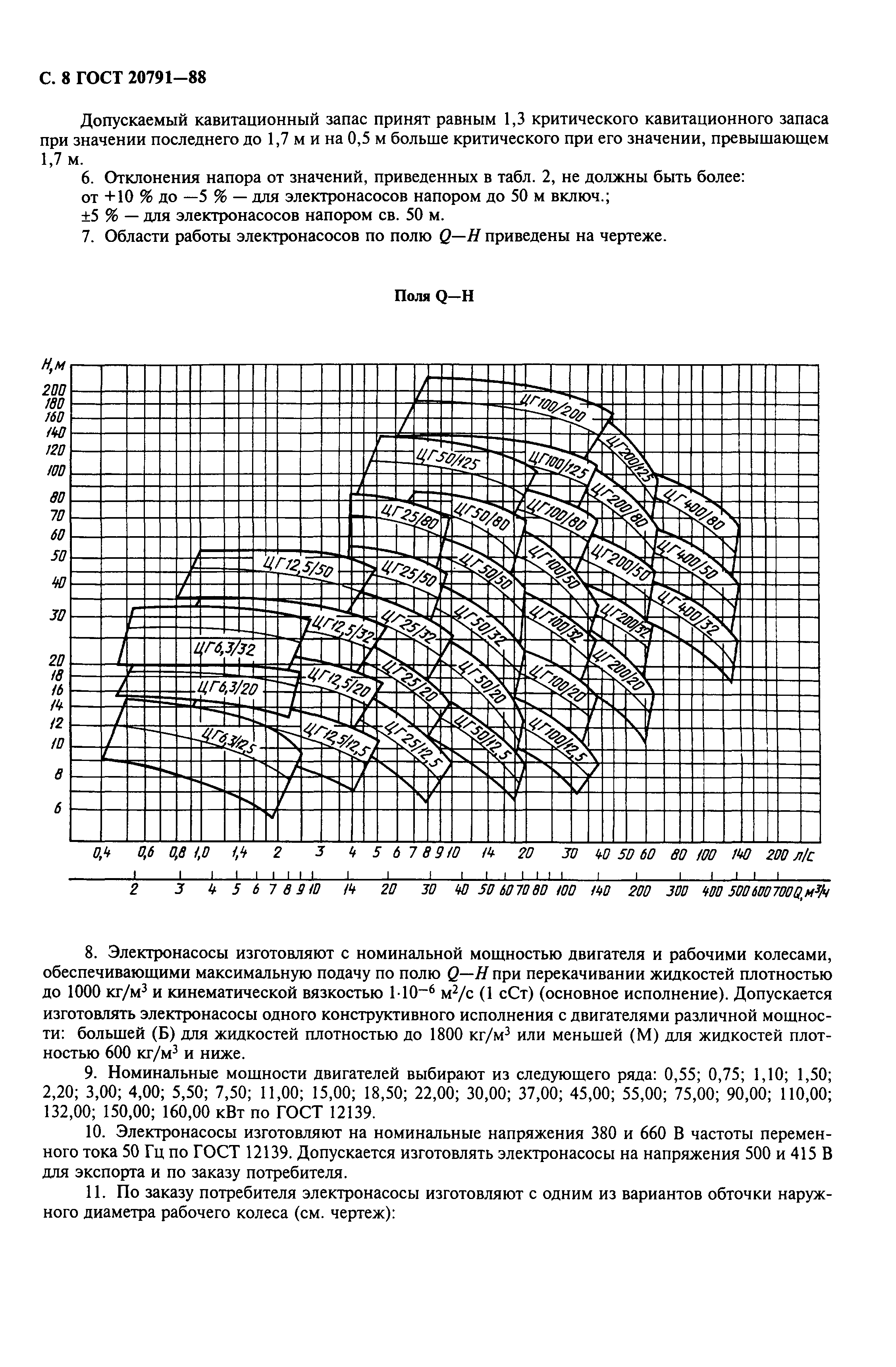 ГОСТ 20791-88