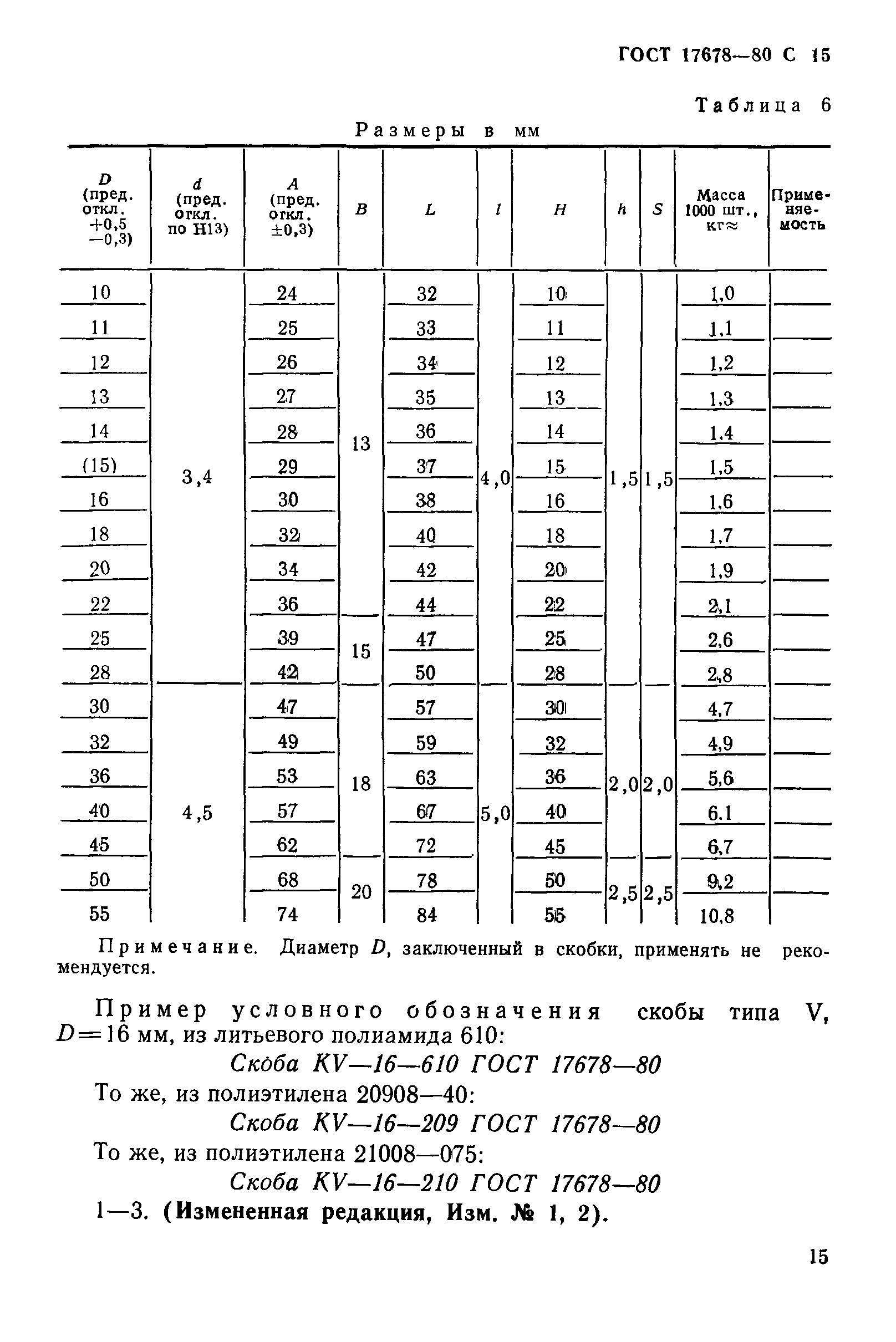 ГОСТ 17678-80