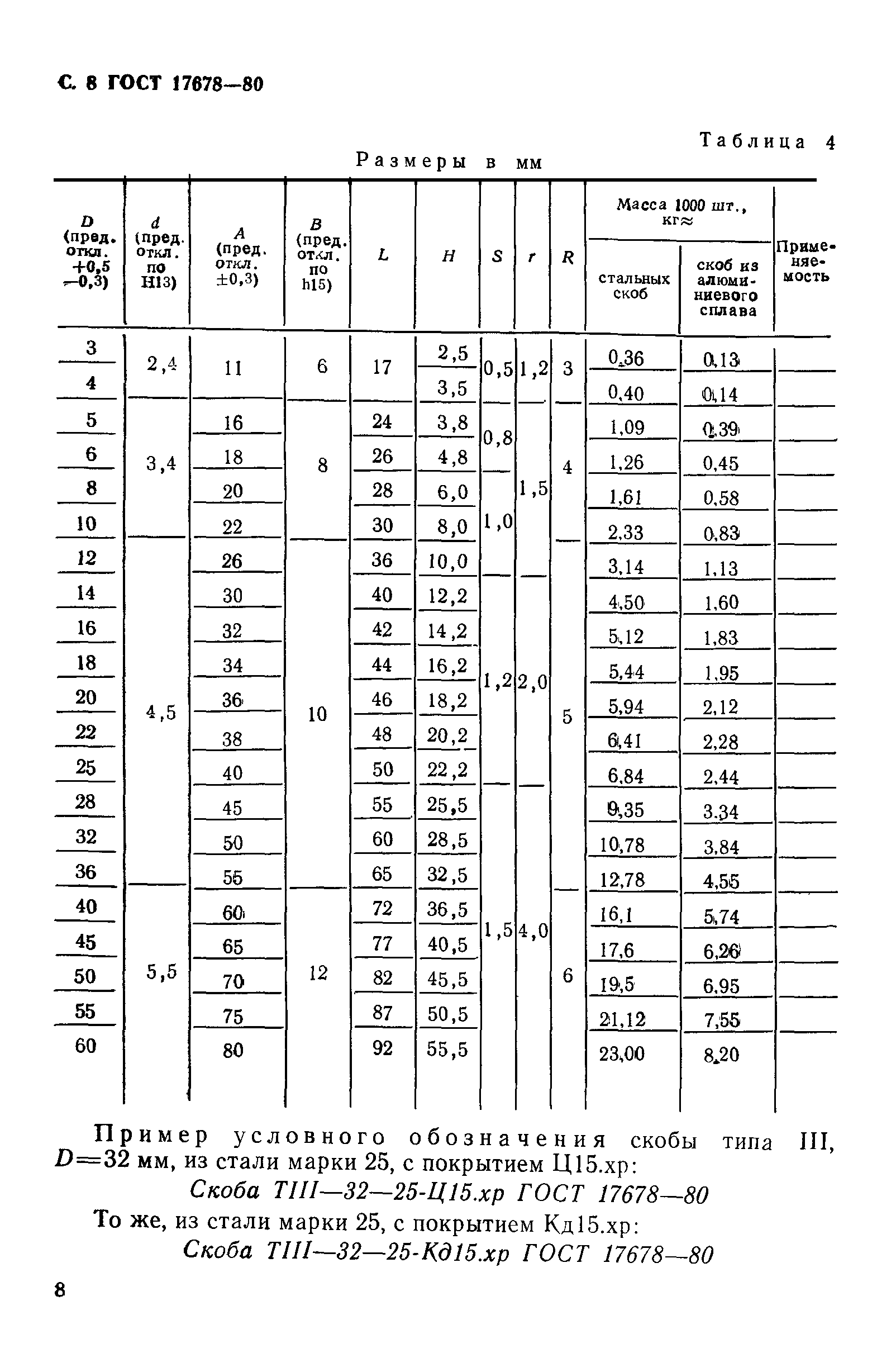 ГОСТ 17678-80