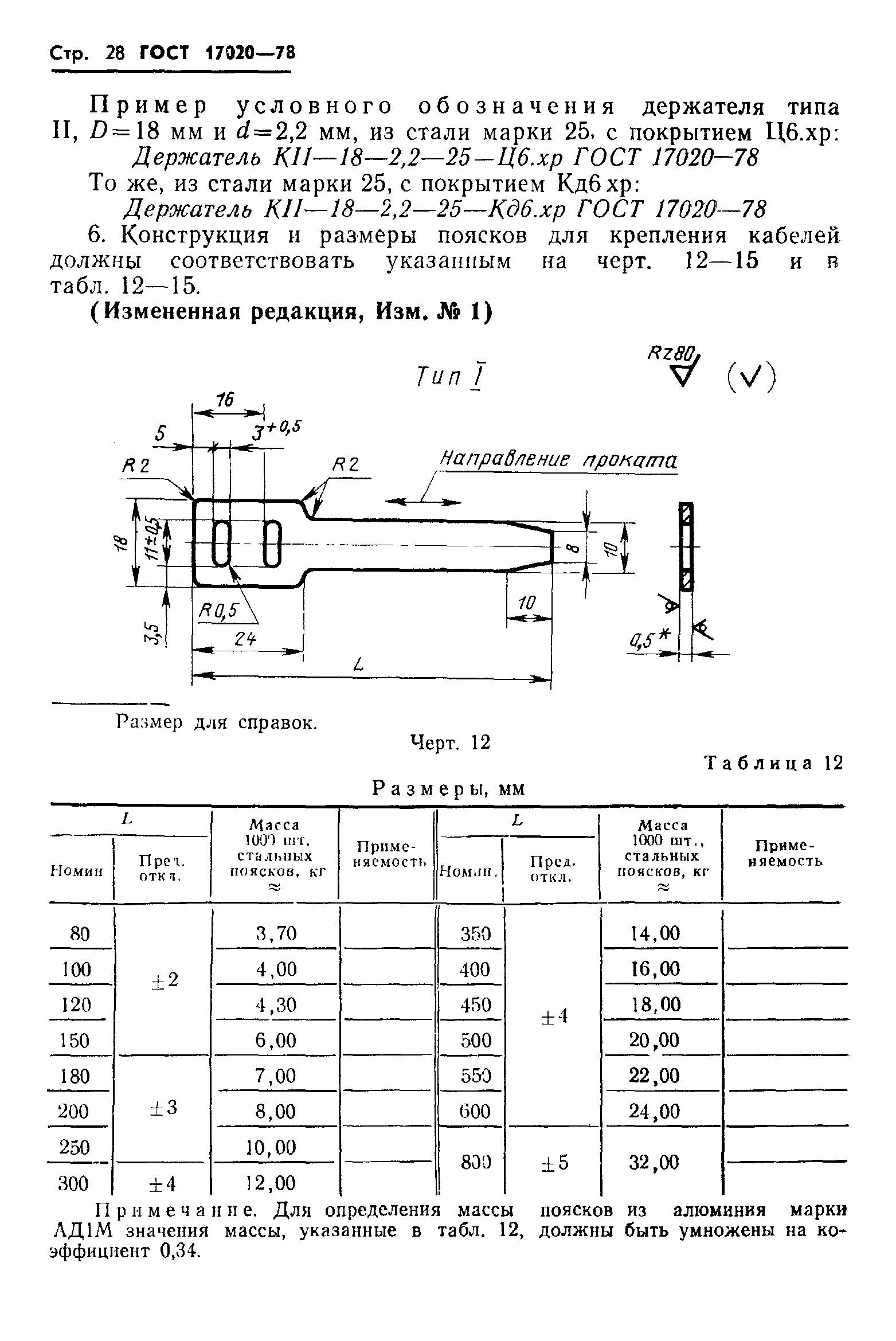 ГОСТ 17020-78