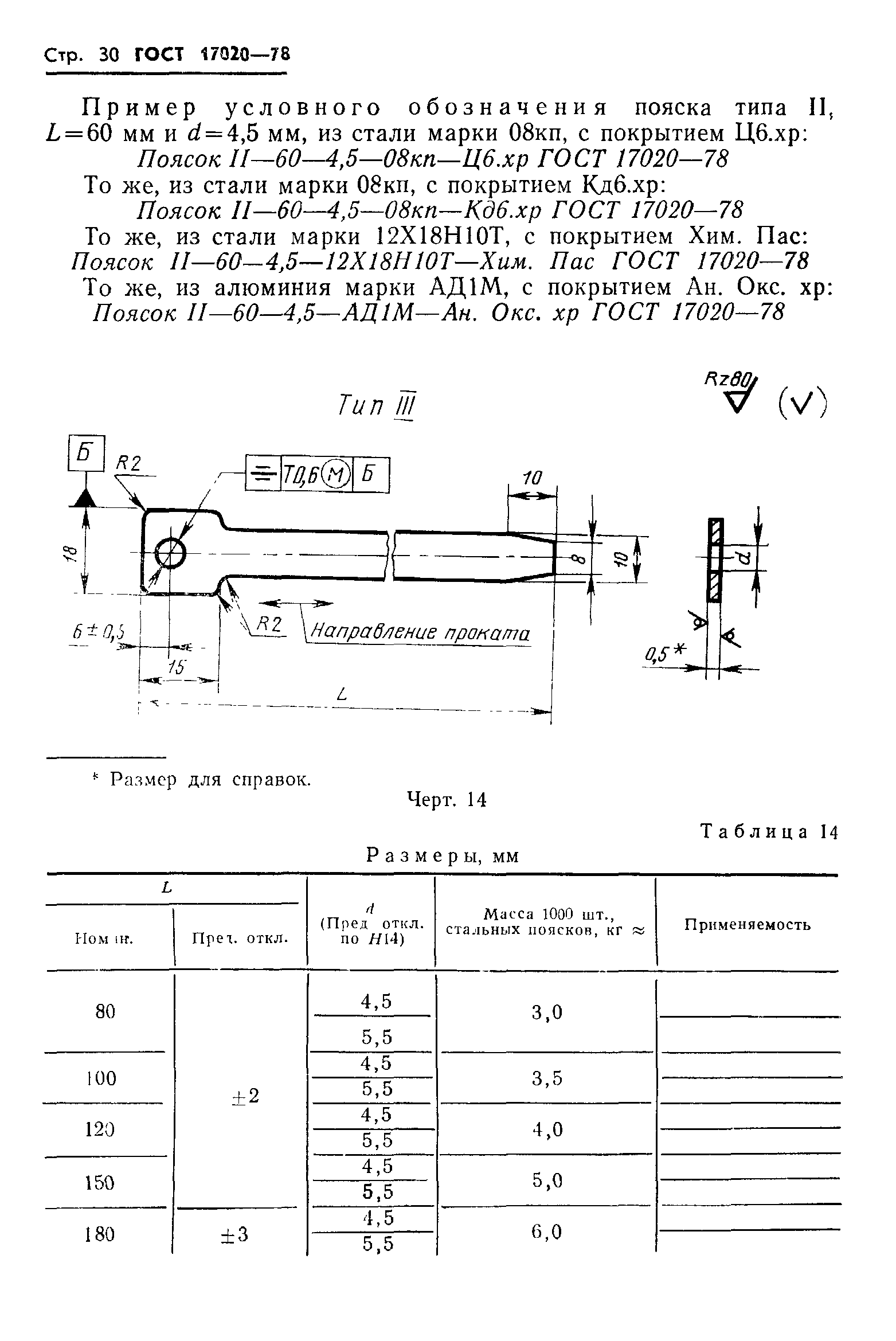 ГОСТ 17020-78