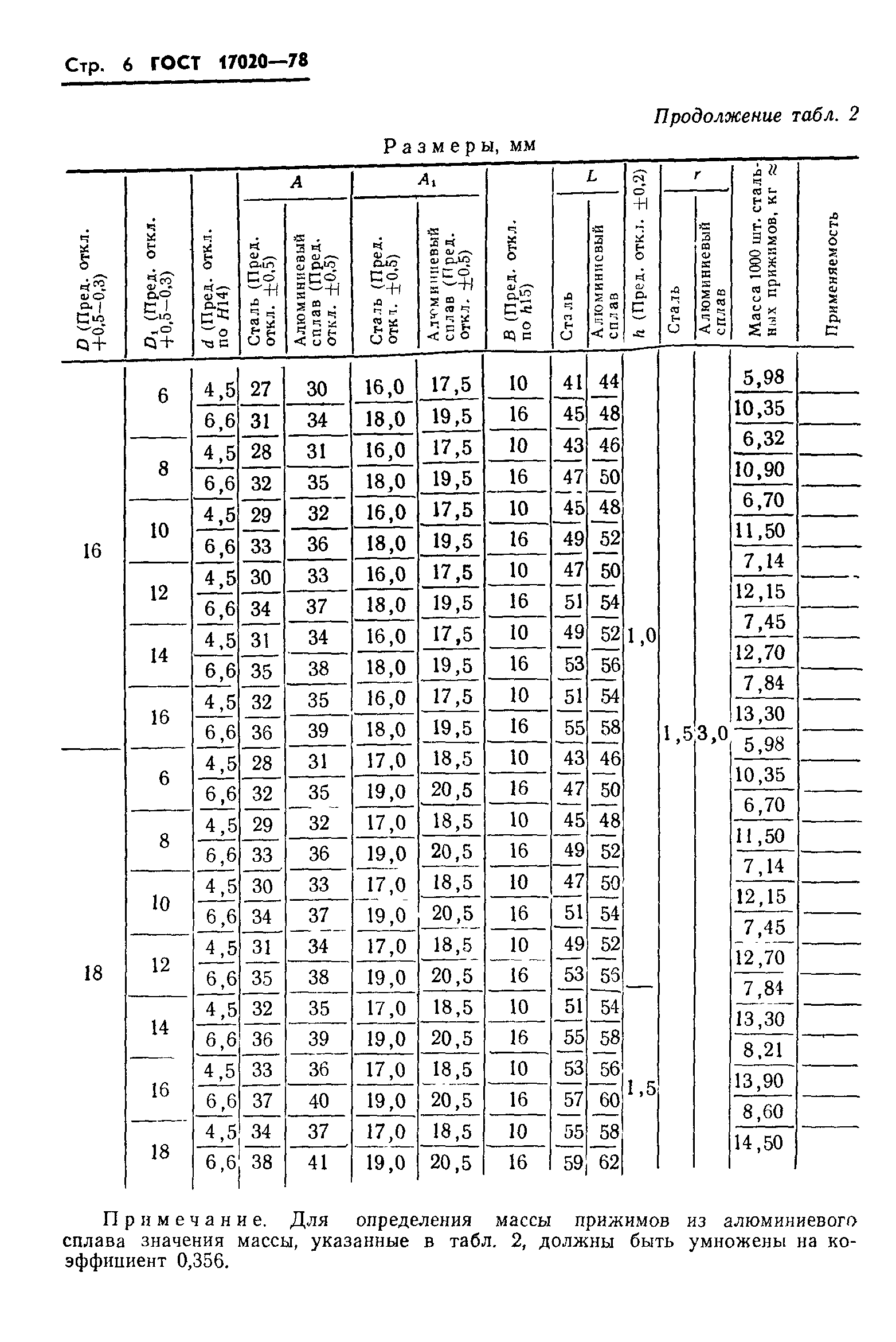 ГОСТ 17020-78