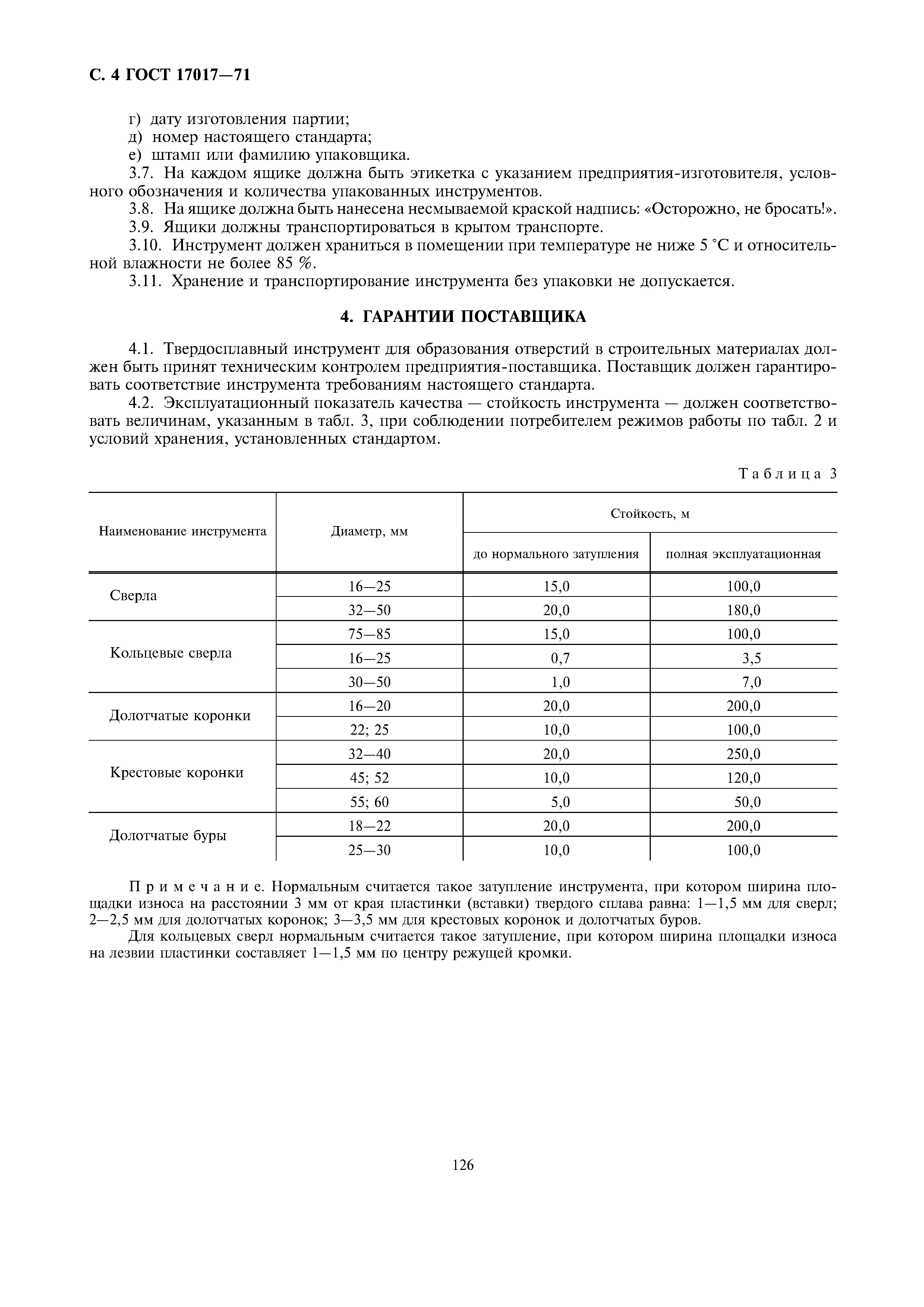 Скачать ГОСТ 17017-71 Инструмент твердосплавный для образования отверстий в  строительных материалах. Технические требования