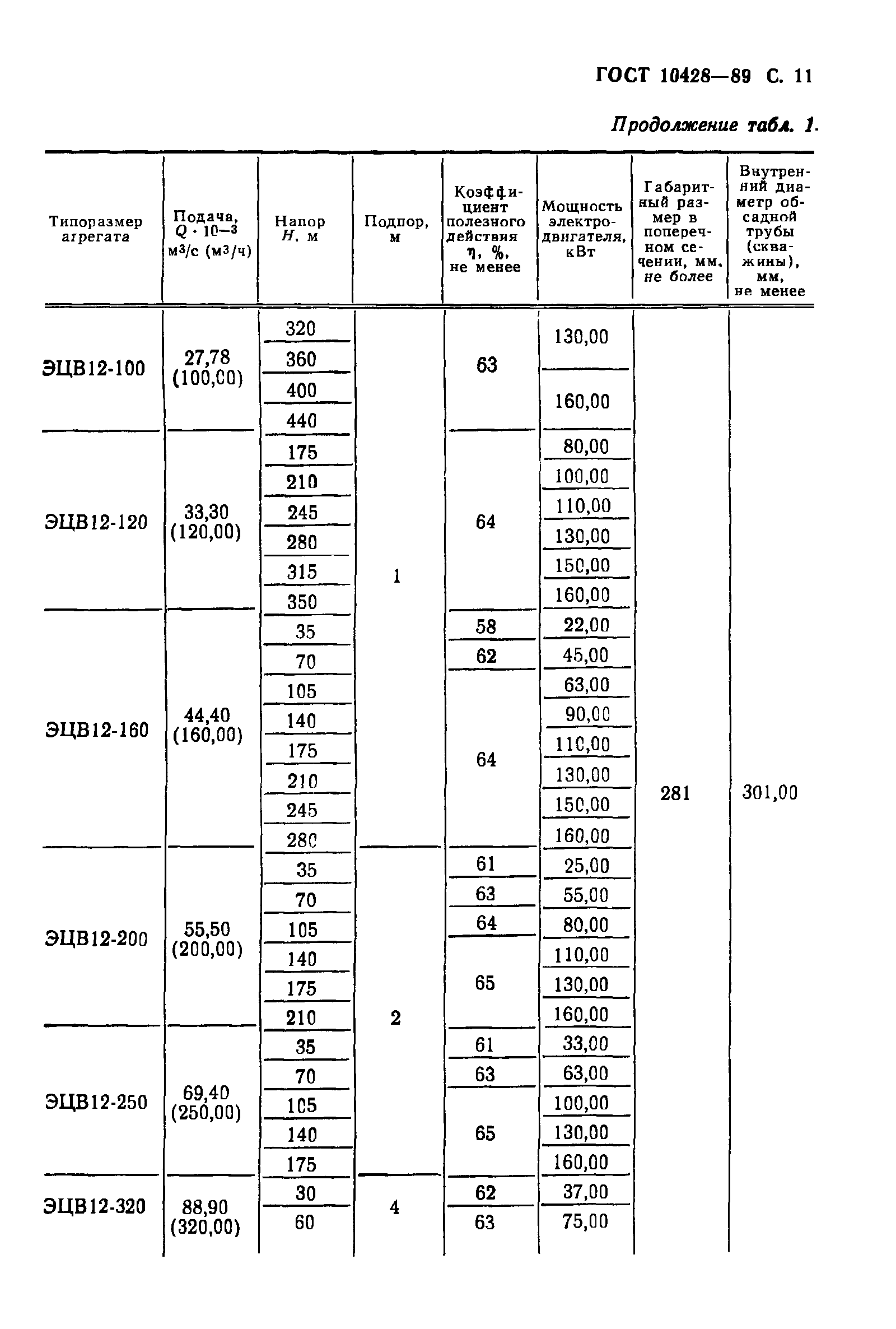 ГОСТ 10428-89