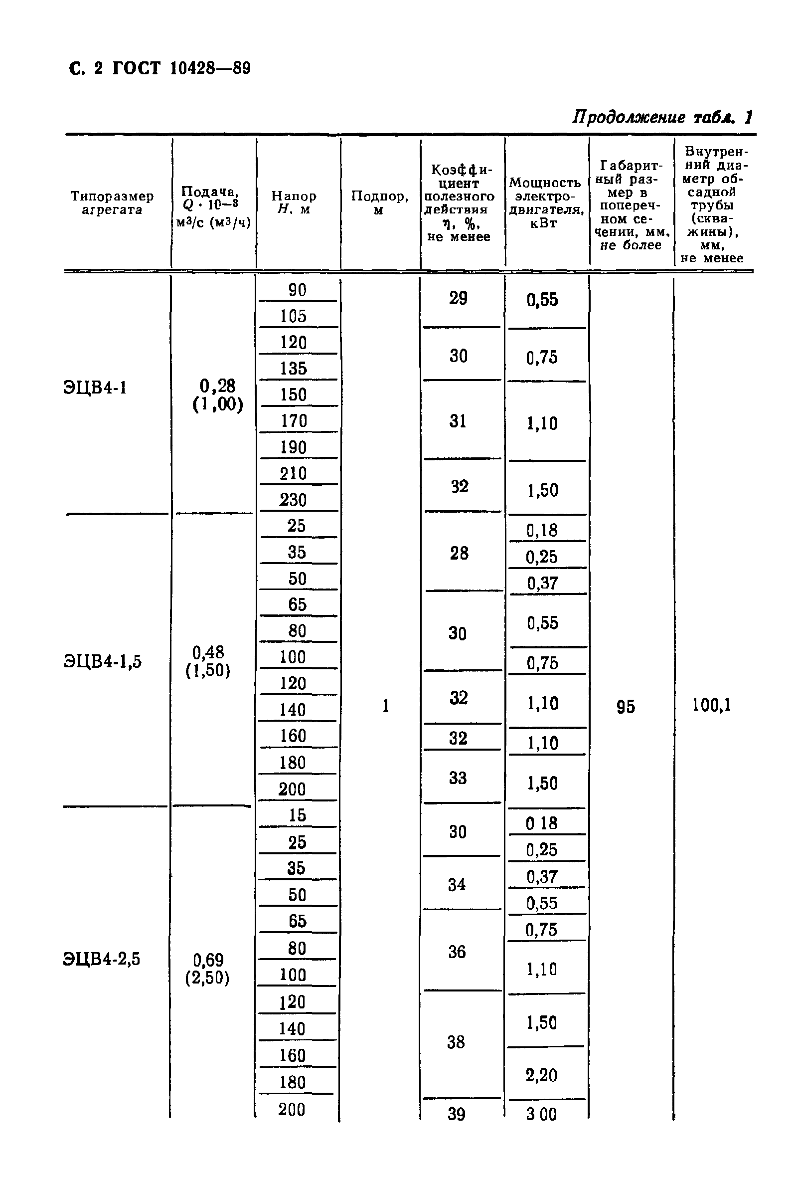 ГОСТ 10428-89