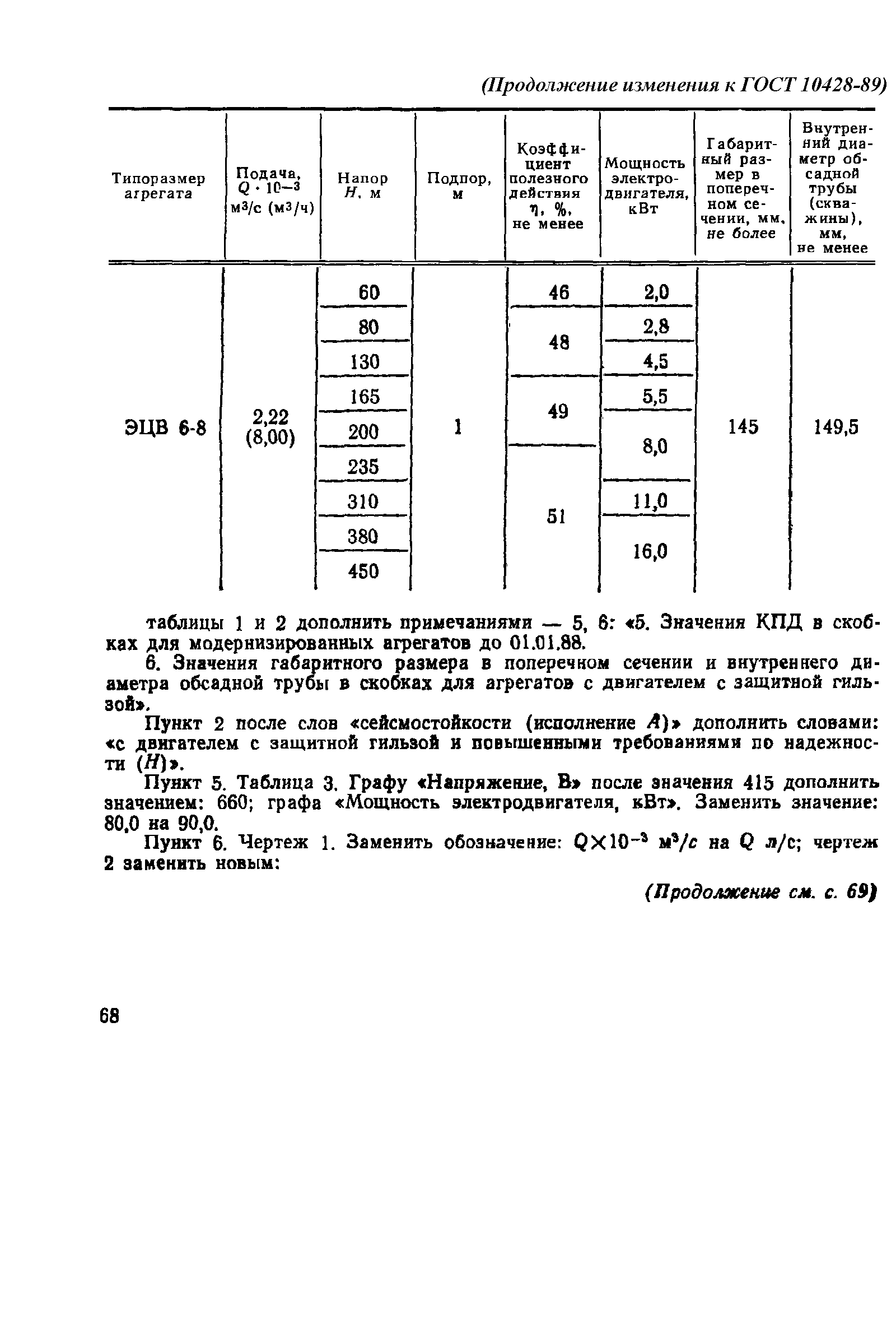 ГОСТ 10428-89