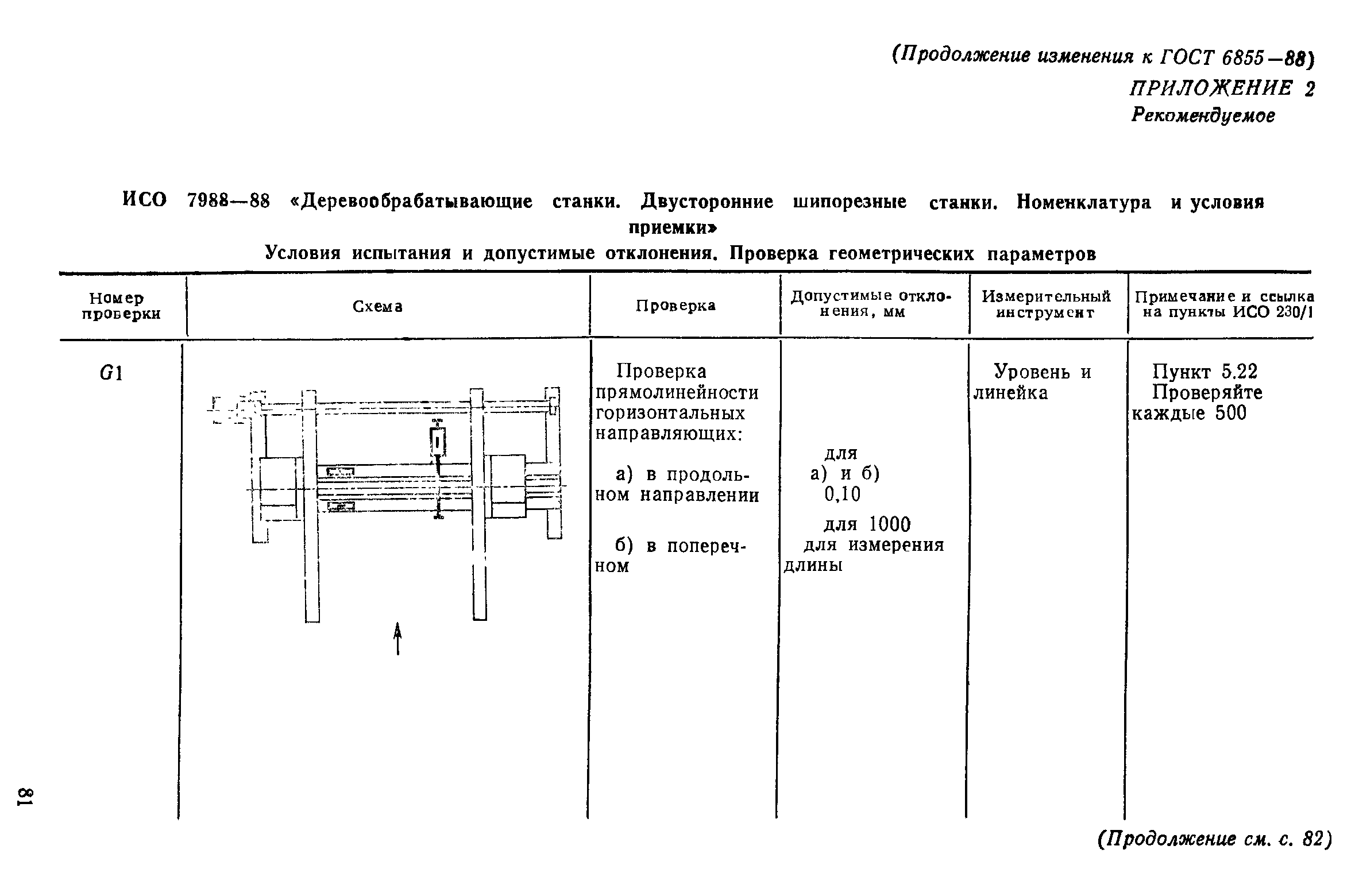 ГОСТ 6855-88