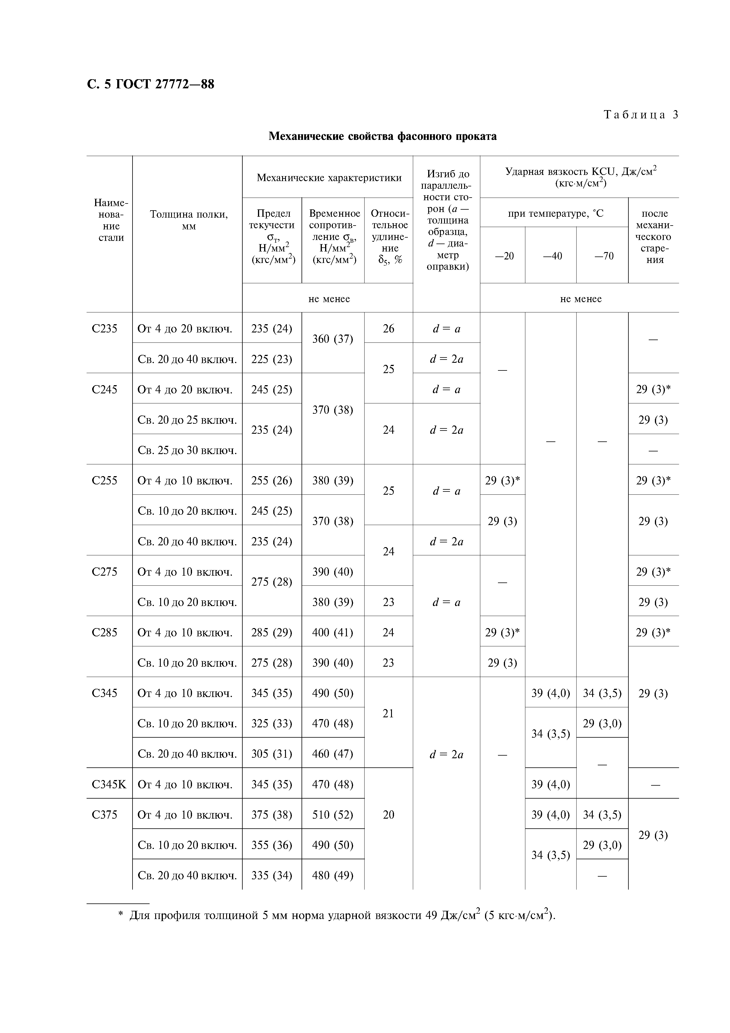 Гост 27772 2021 прокат для строительных. С245 ГОСТ 27772-2015. Сталь с245 ГОСТ 27772-88. Сталь с235 ГОСТ 27772-2015. С245-3 ГОСТ 27772-2015:.