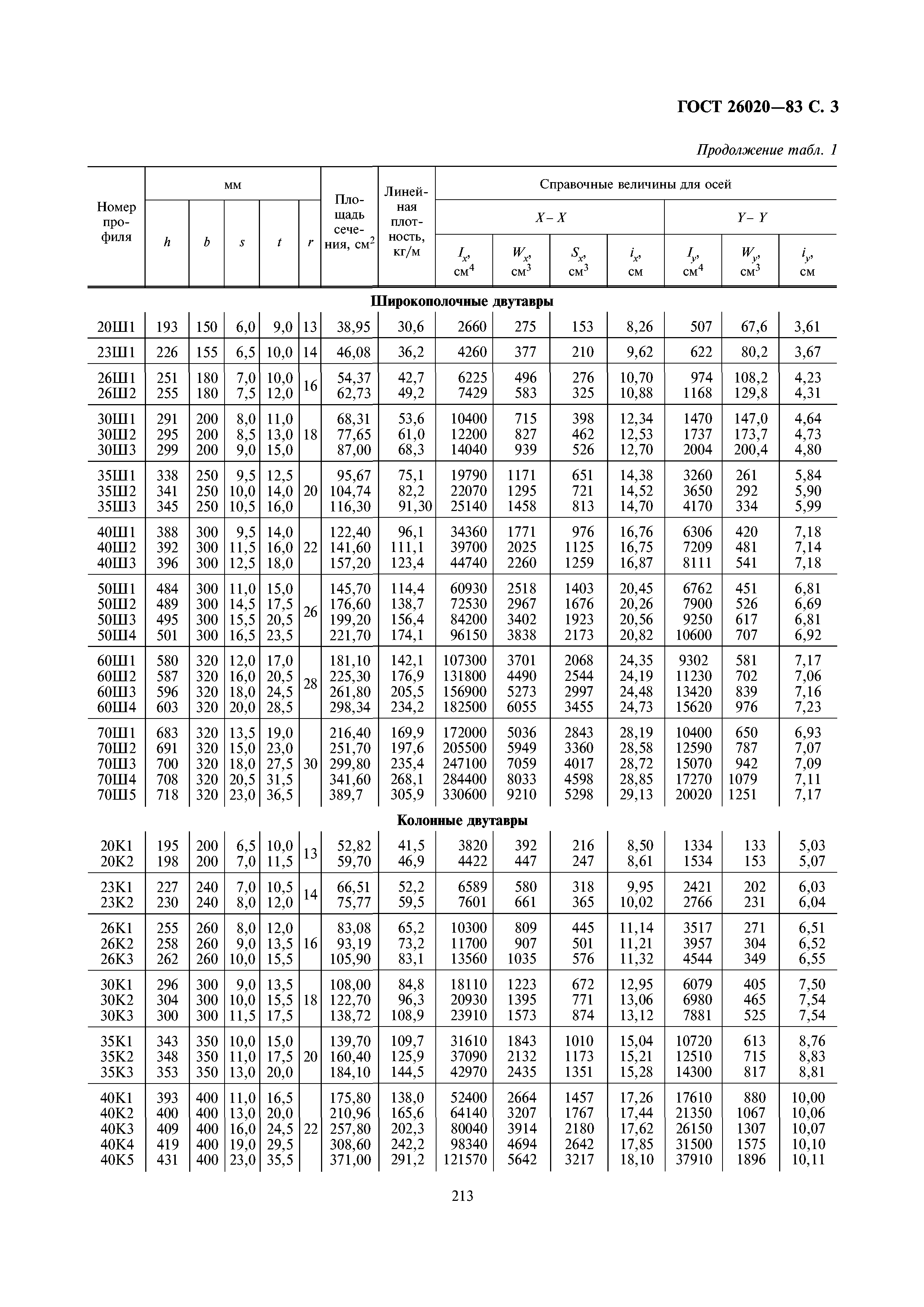 ГОСТ 26020-83