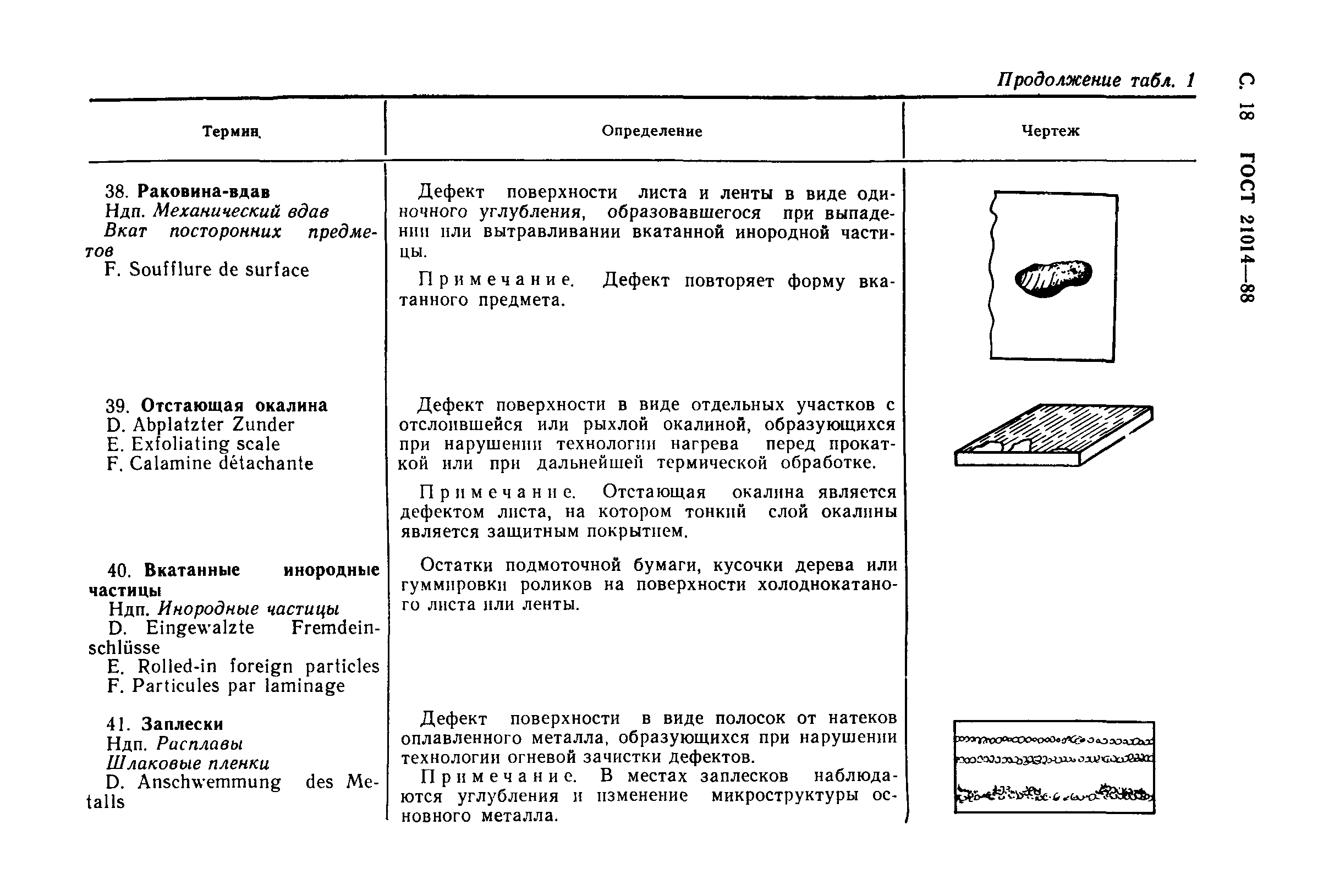 допустимые дефекты мебели по госту