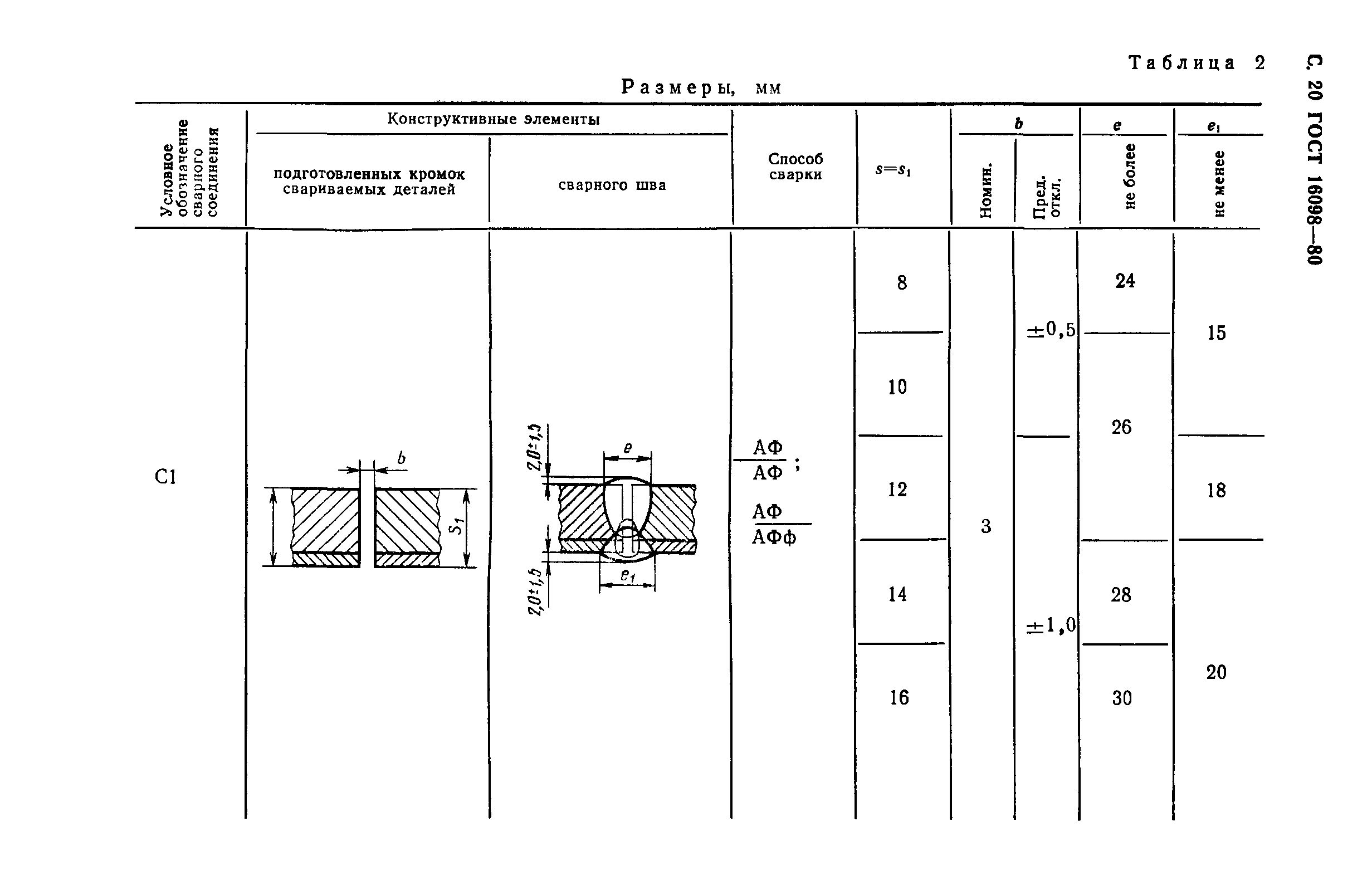 ГОСТ 16098-80