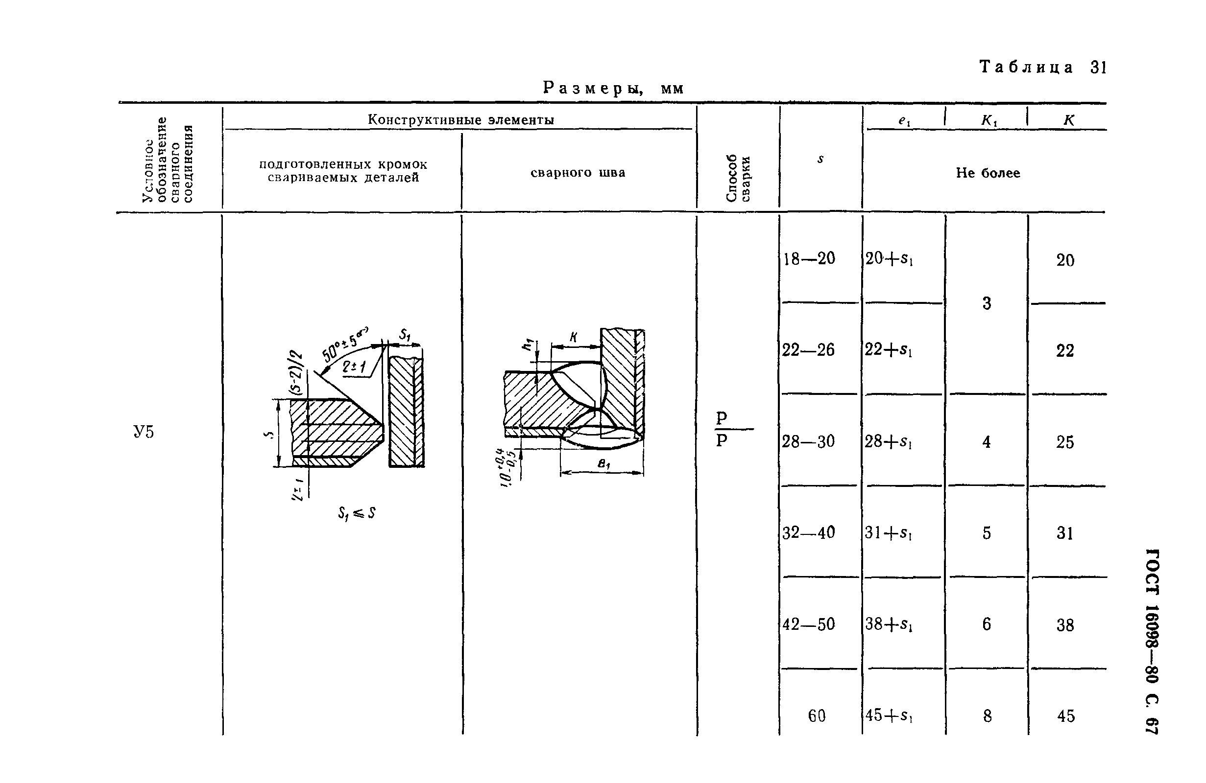 ГОСТ 16098-80