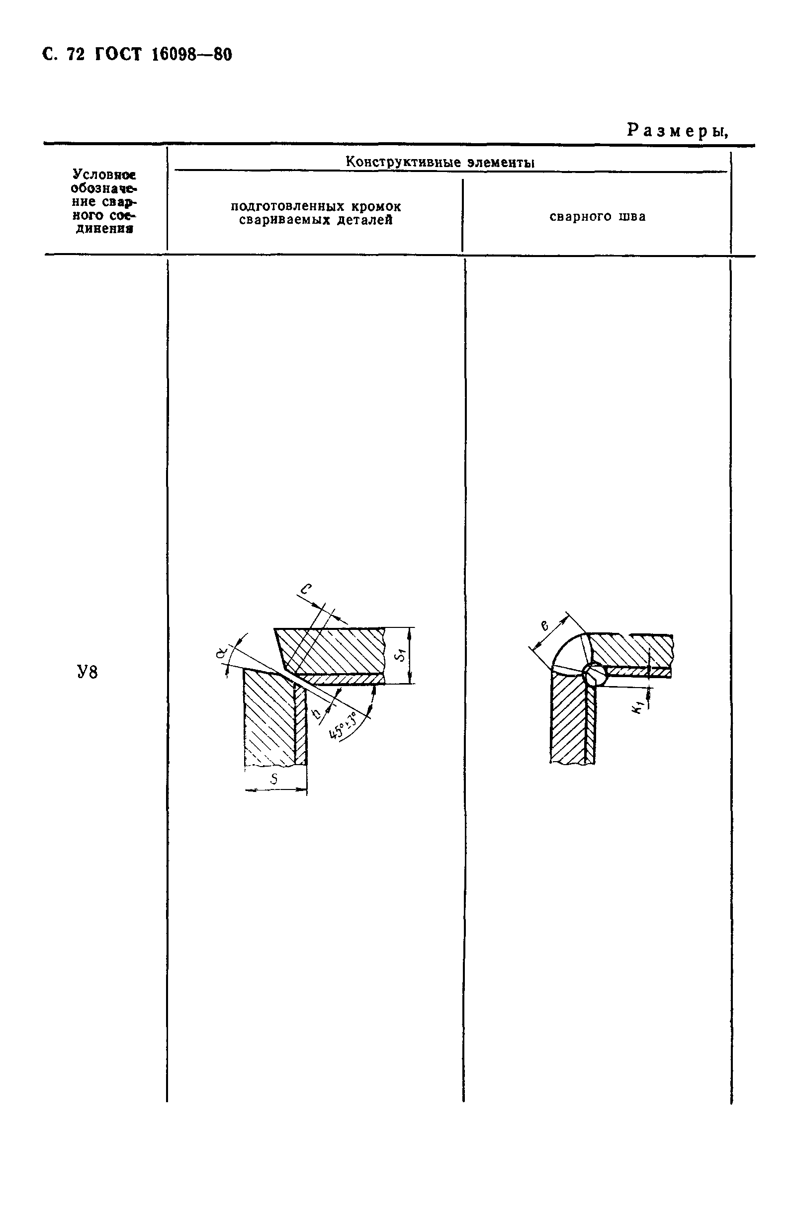 ГОСТ 16098-80