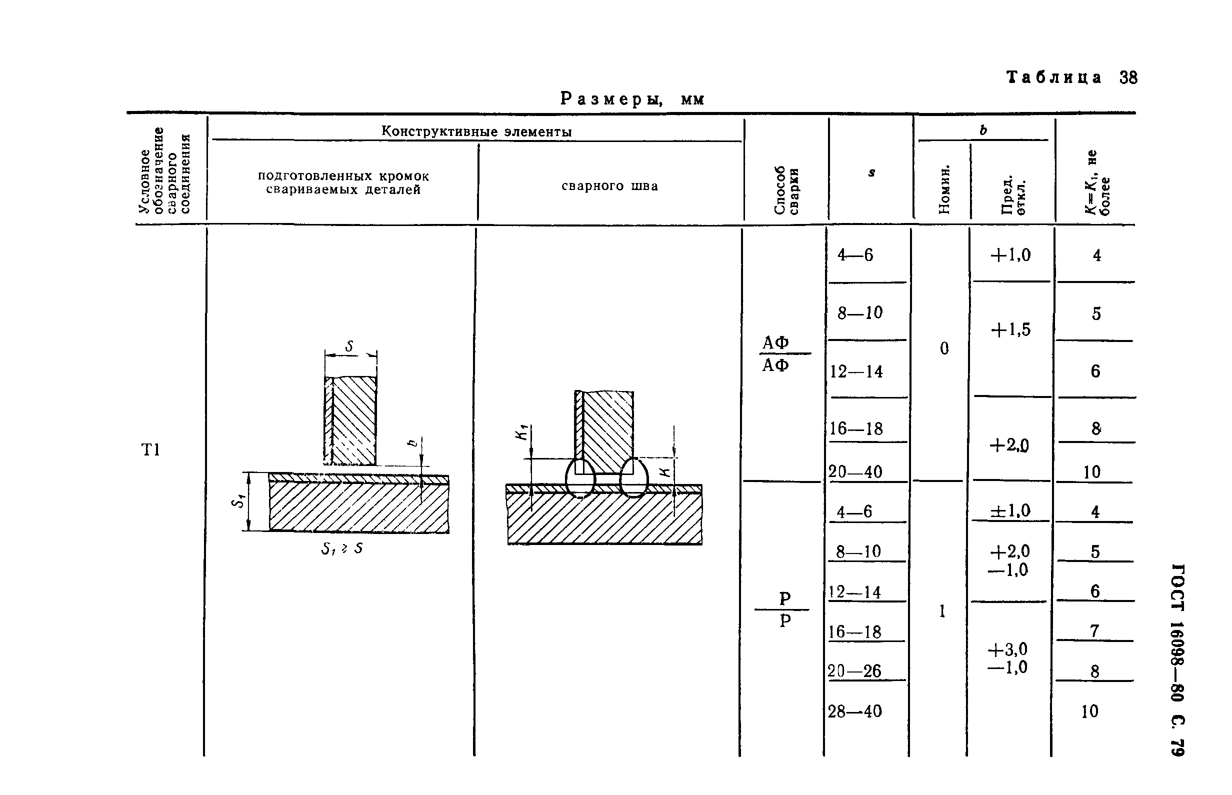 ГОСТ 16098-80